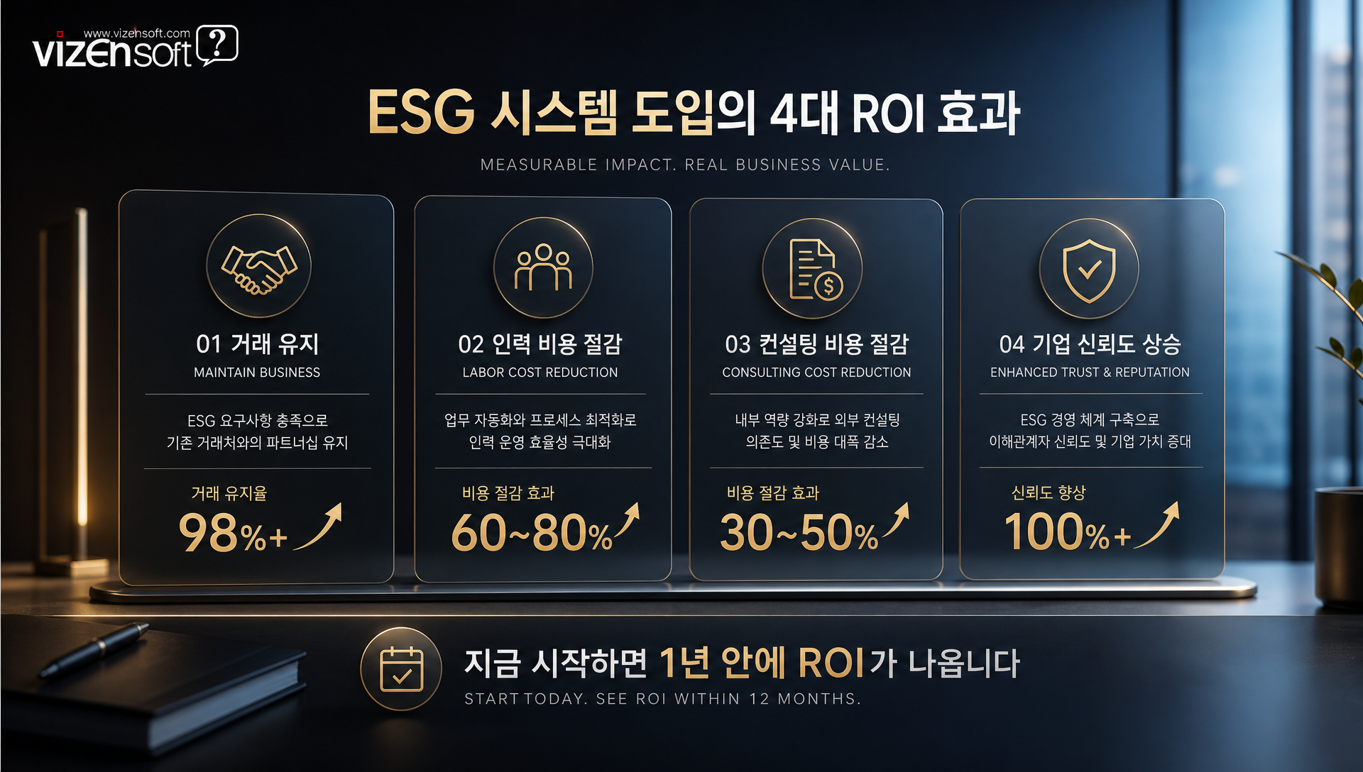 ESG 시스템 도입으로 인한 거래유지, 비용절감, 신뢰도 향상 효과