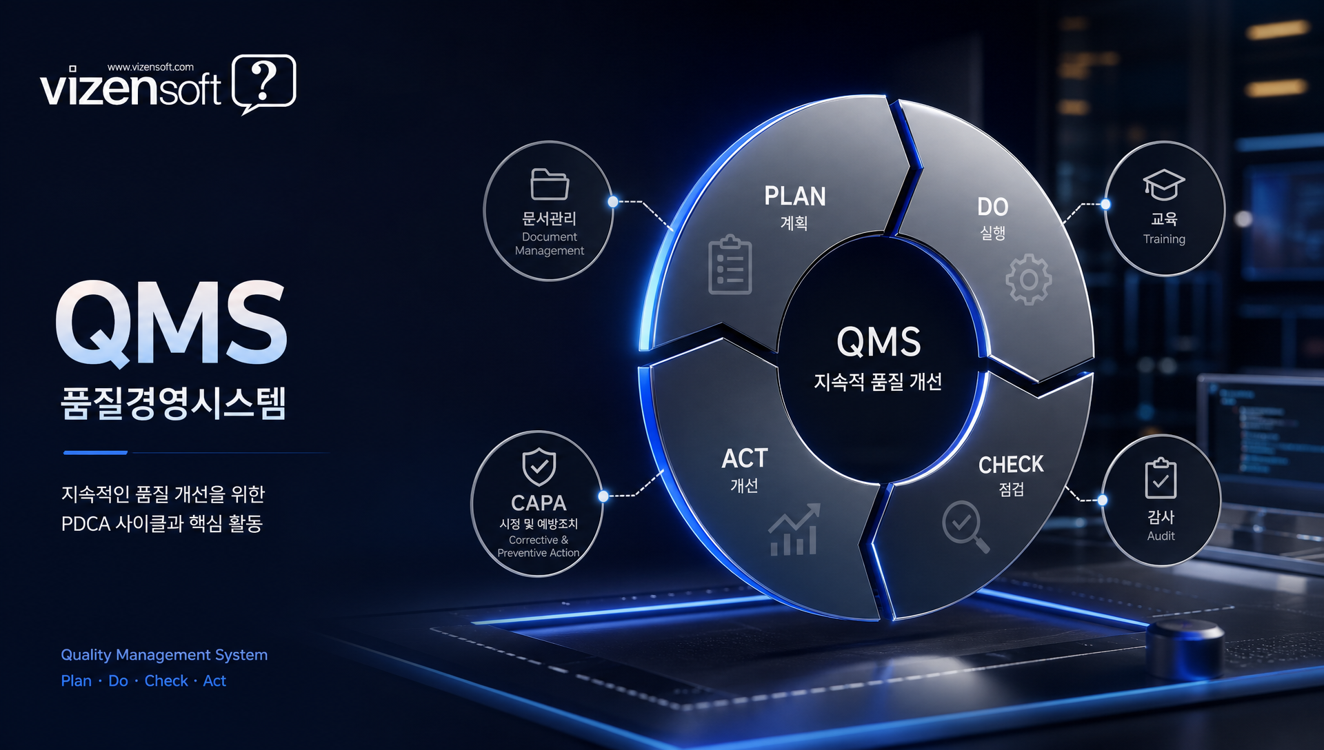 ISO 9001 인증과 QMS 시스템의 차이를 비교 설명하는 인포그래픽