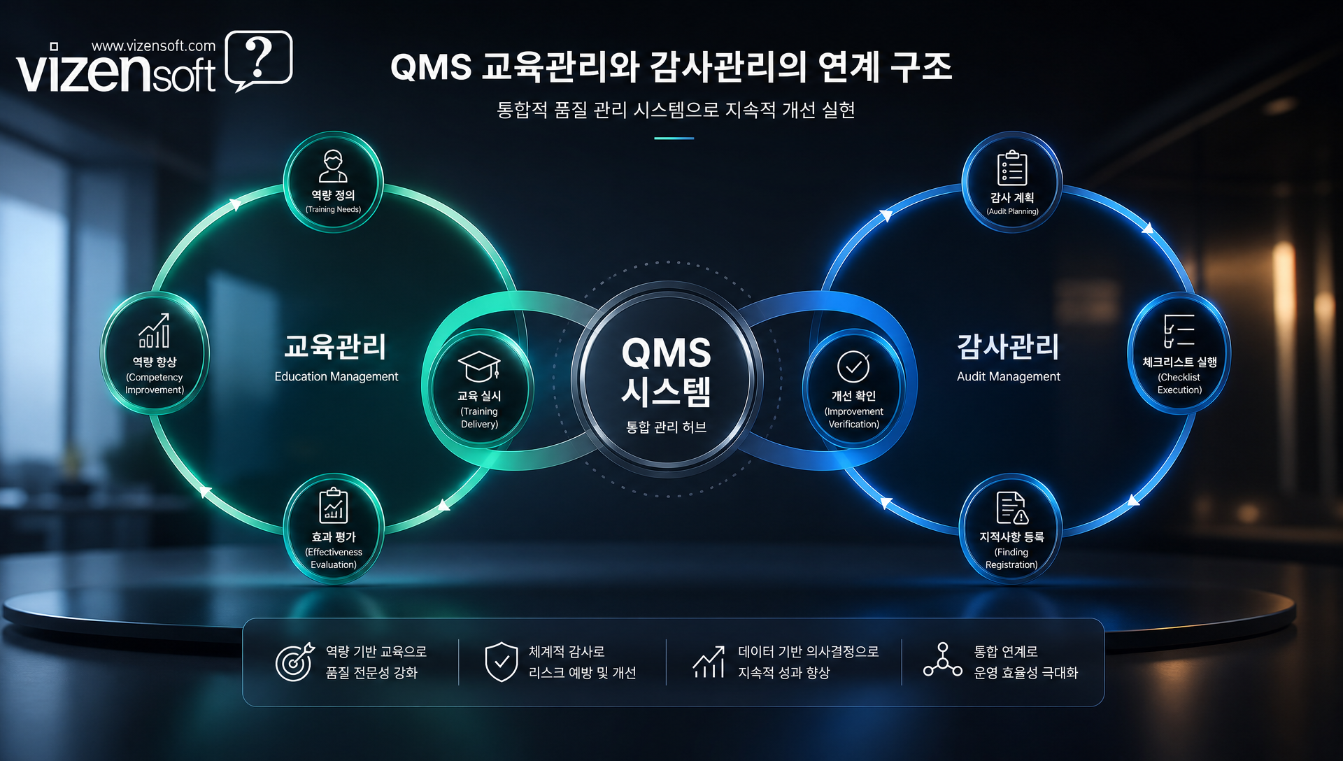 교육관리 감사관리 직무별 역량 교육 이수 만료 알림 효과성 평가 시스템