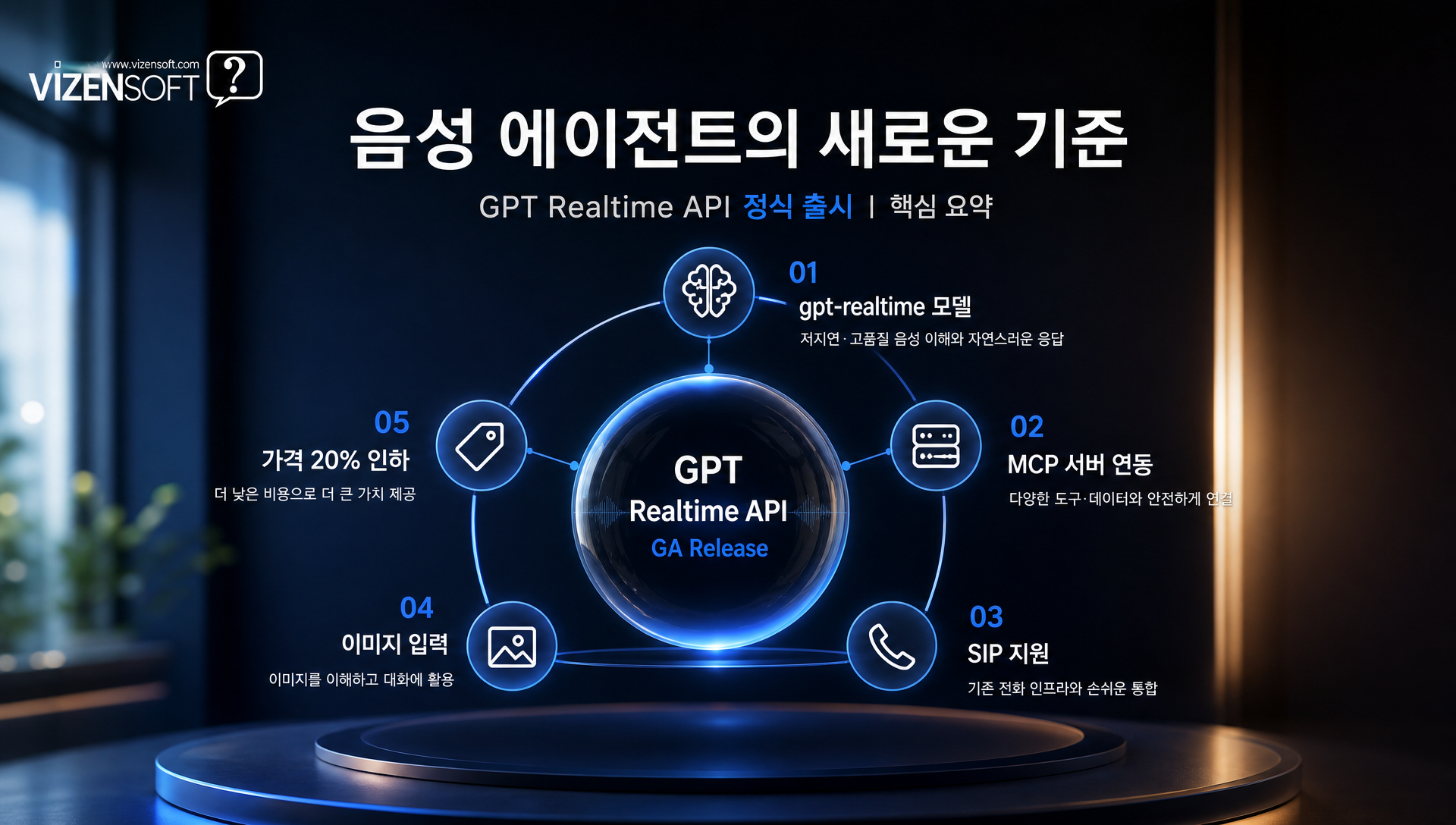 OpenAI Realtime API 정식 출시 및 gpt-realtime 음성 모델 소개