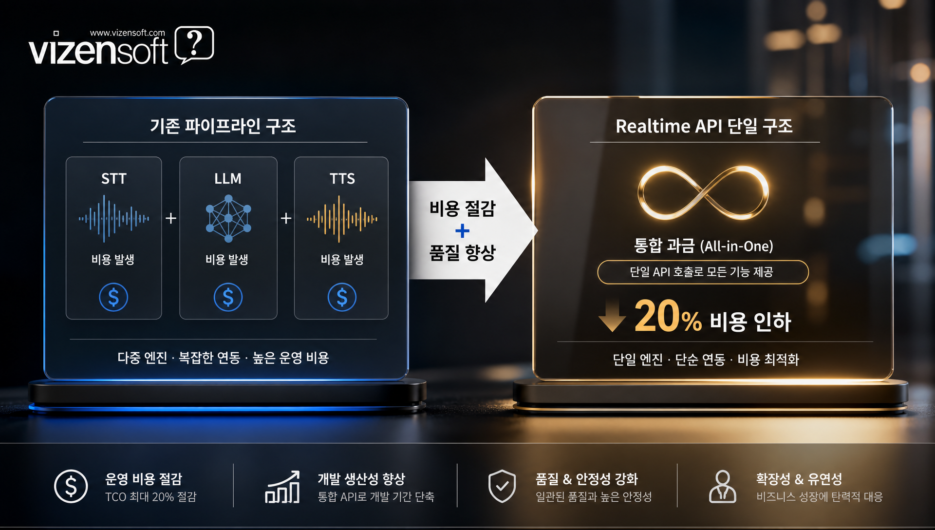 gpt-realtime 가격 정책 및 프로덕션 환경 최적화 요약