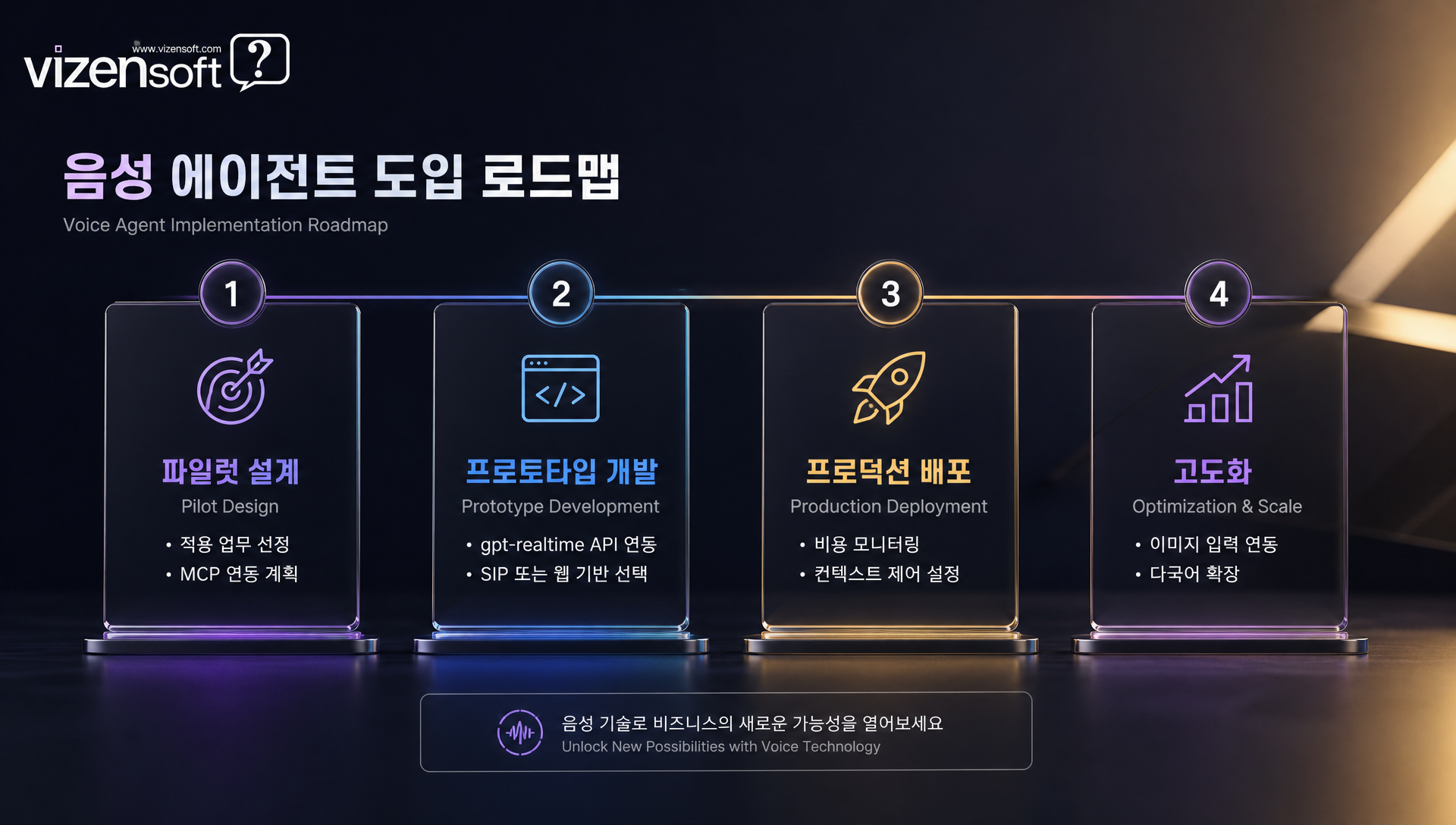 음성 에이전트 PoC에서 운영 인프라 전환의 전략적 제언 네 가지