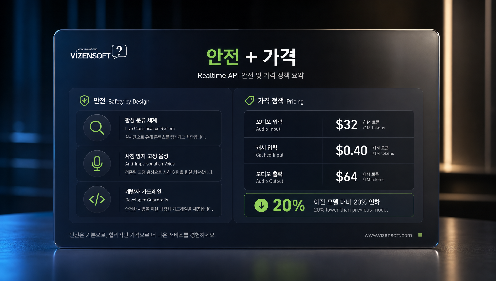 비즈넷소프트 AI 기술 전문 분석 및 기업 지원 서비스