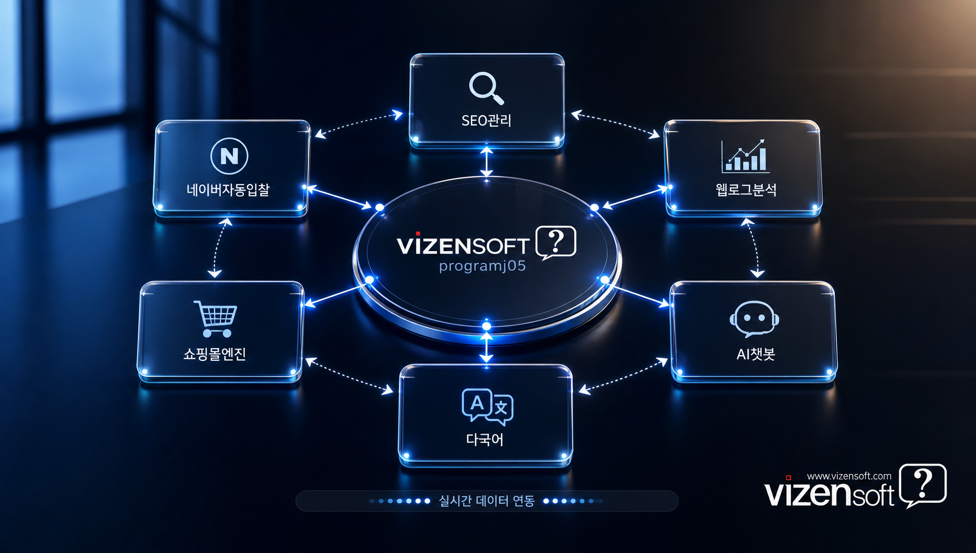 고객 여정 단계별 필요 기능(SEO, 유입분석, 전환, 상담, 광고)을 시각화한 다이어그램