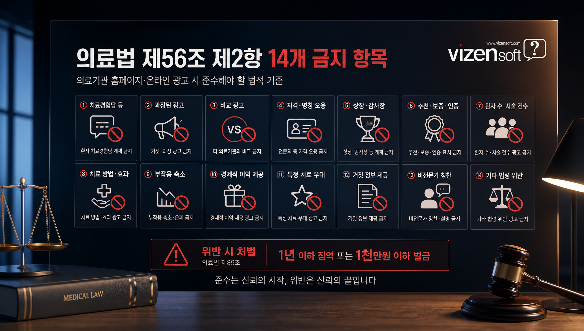 의료법 광고 규제 조항을 정리한 체크리스트