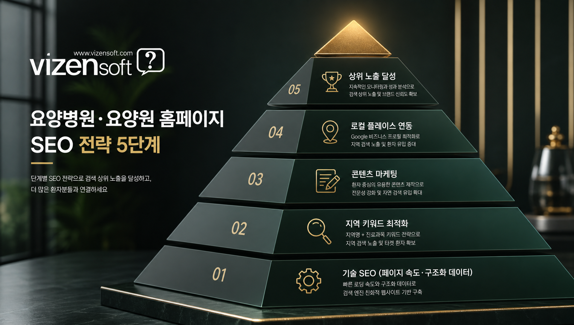 지역 키워드 SEO와 네이버 플레이스 연동 전략 설명