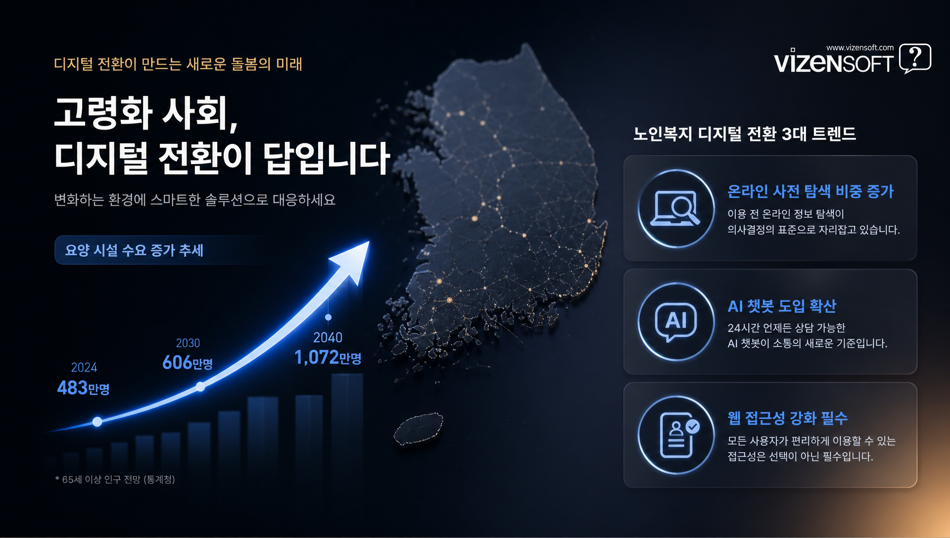 노인복지 웹사이트의 디지털 전환 트렌드와 AI 챗봇 기능