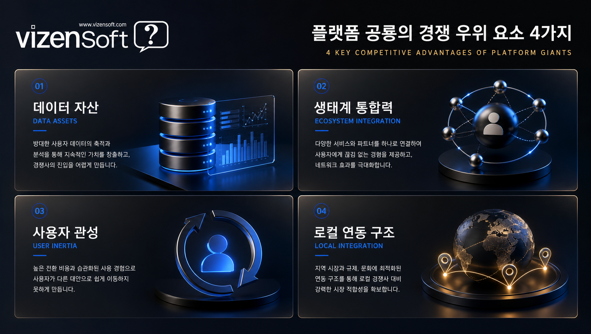 포털 플랫폼의 경쟁 우위: 생태계 통합과 사용자 데이터 자산
