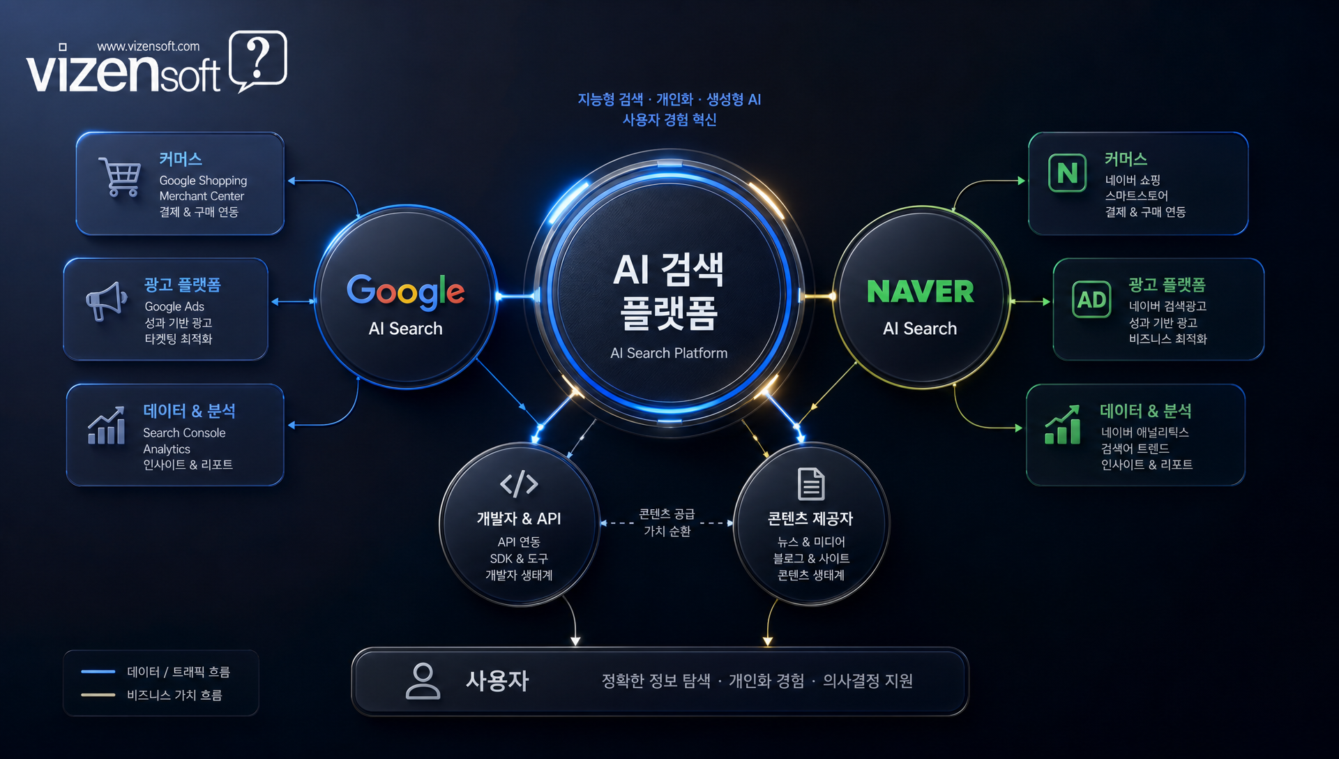 대화형 검색 환경의 광고 커머스 연동 모델 변화