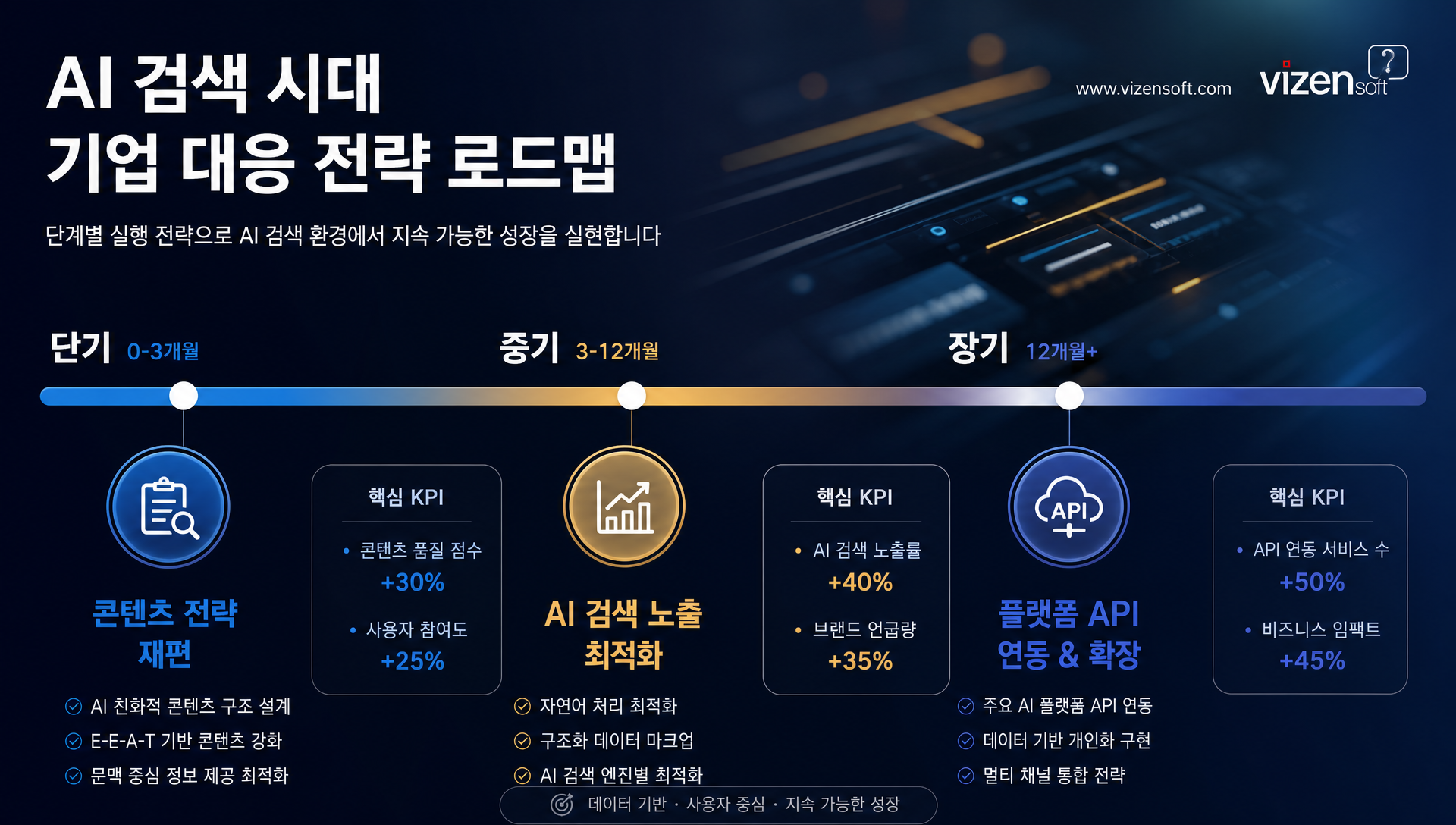 개발자를 위한 AI 검색 플랫폼 API 연동 기회 확대