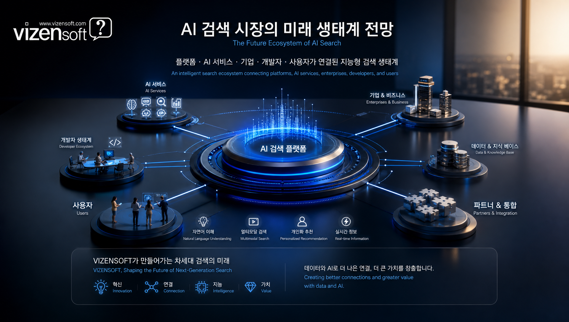 AI 검색 시대 기업의 콘텐츠 전략 재정의 필요성