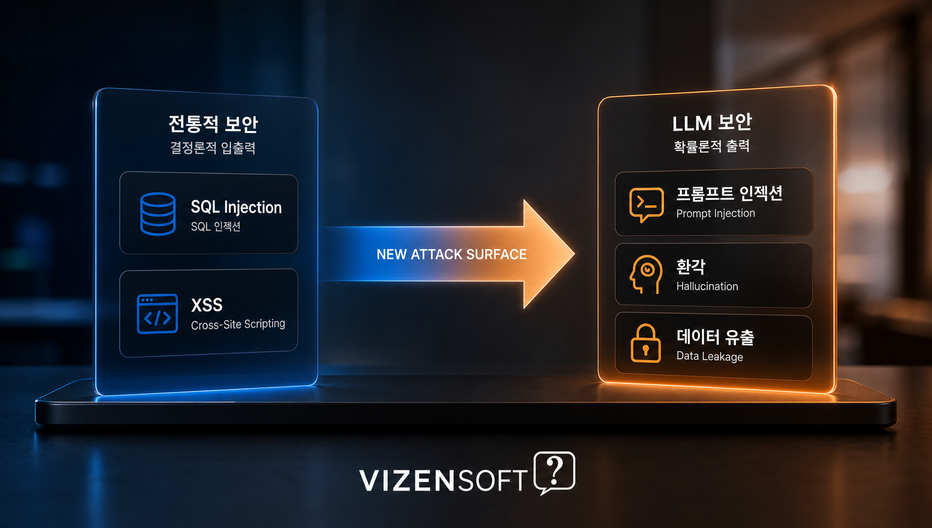 NIST AI Risk Management Framework의 거버넌스·측정·관리 4가지 축