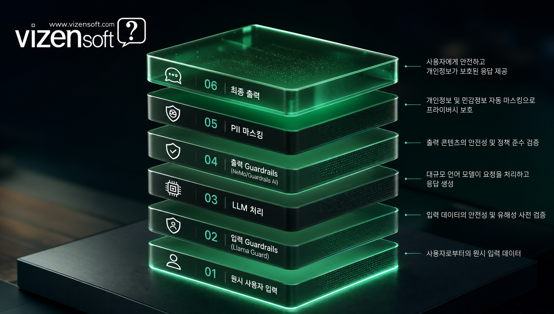 NeMo Guardrails·Llama Guard 등 주요 보안 도구의 기능 비교표