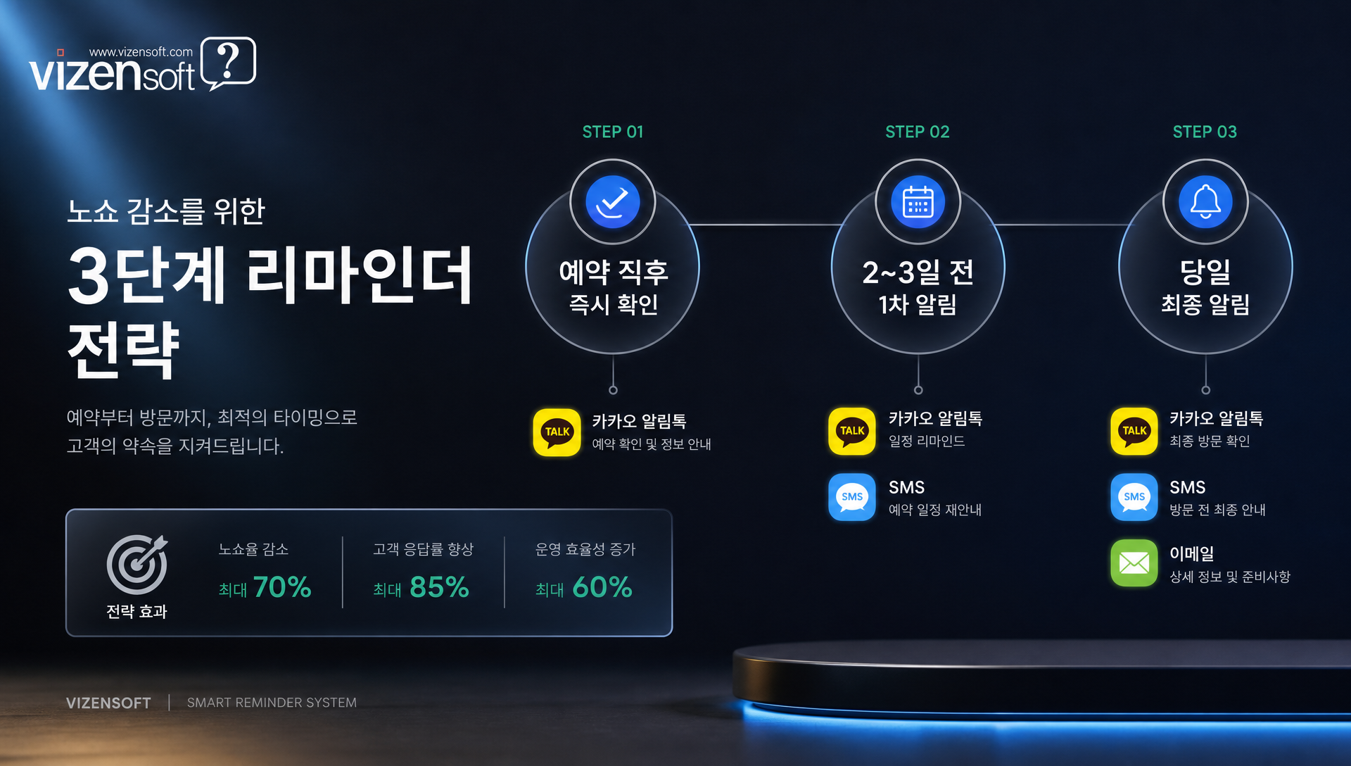 스마트폰 화면의 병원 온라인 예약 애플리케이션 인터페이스