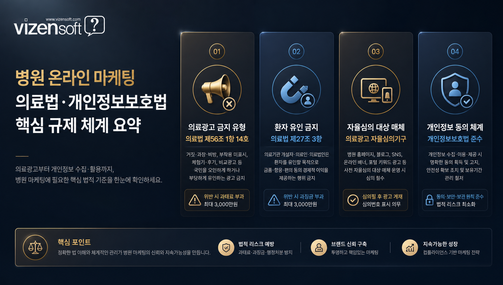 2025년 병원 디지털 예약시스템 AI 기술 트렌드
