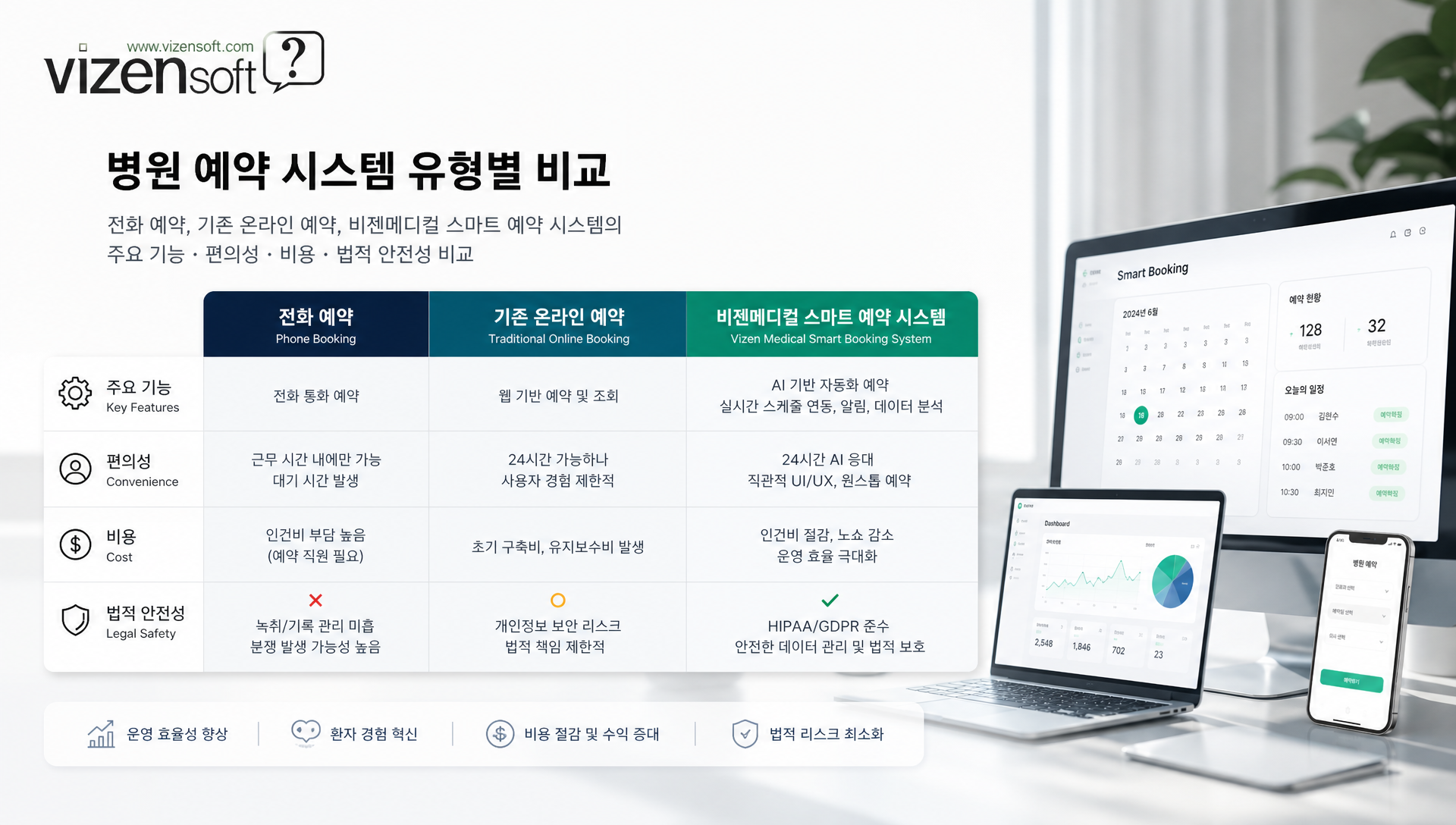 예약시스템 유형별 기능 비교 표