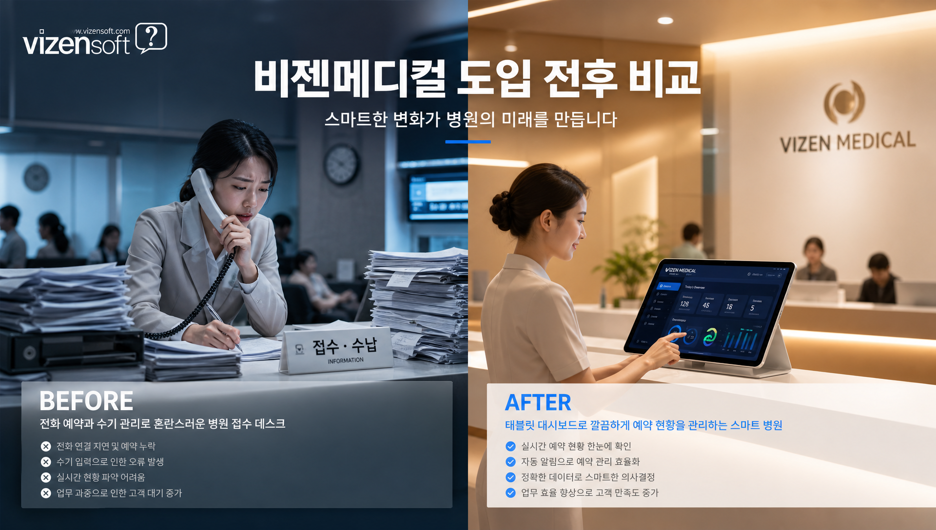 병원 온라인 예약시스템 실제 도입 사례 설명