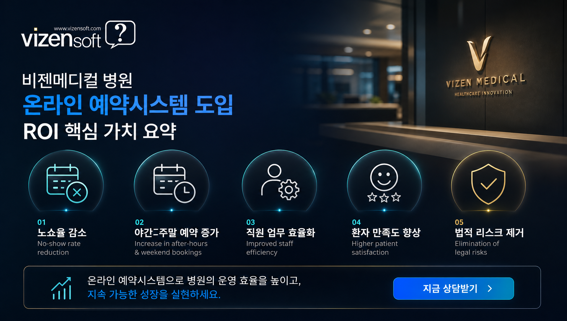 예약시스템 도입 효과 및 ROI 경영 개선 지표