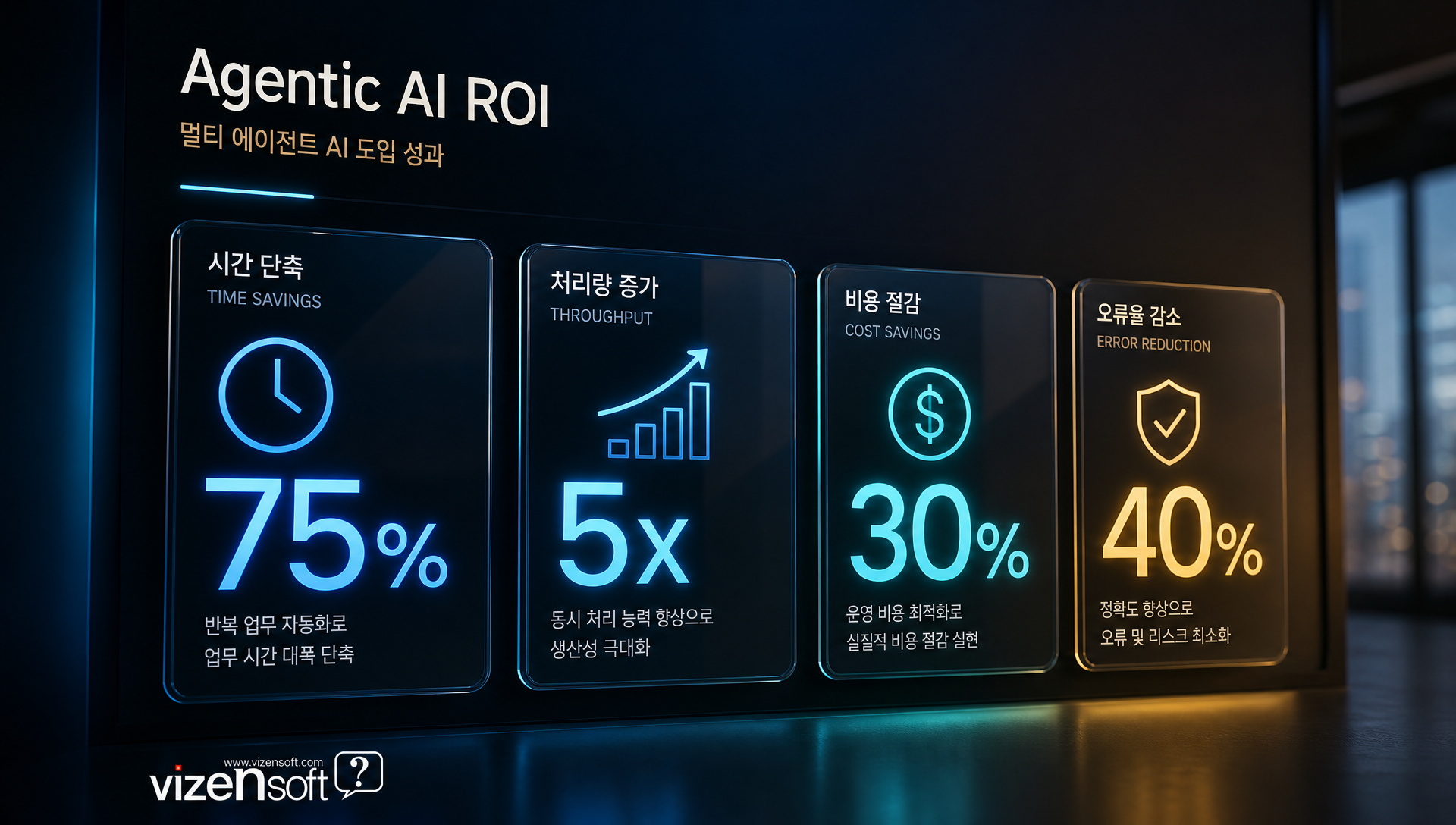 멀티 에이전트 AI 도입 효과 시간 단축 생산성 증가 ROI 수치