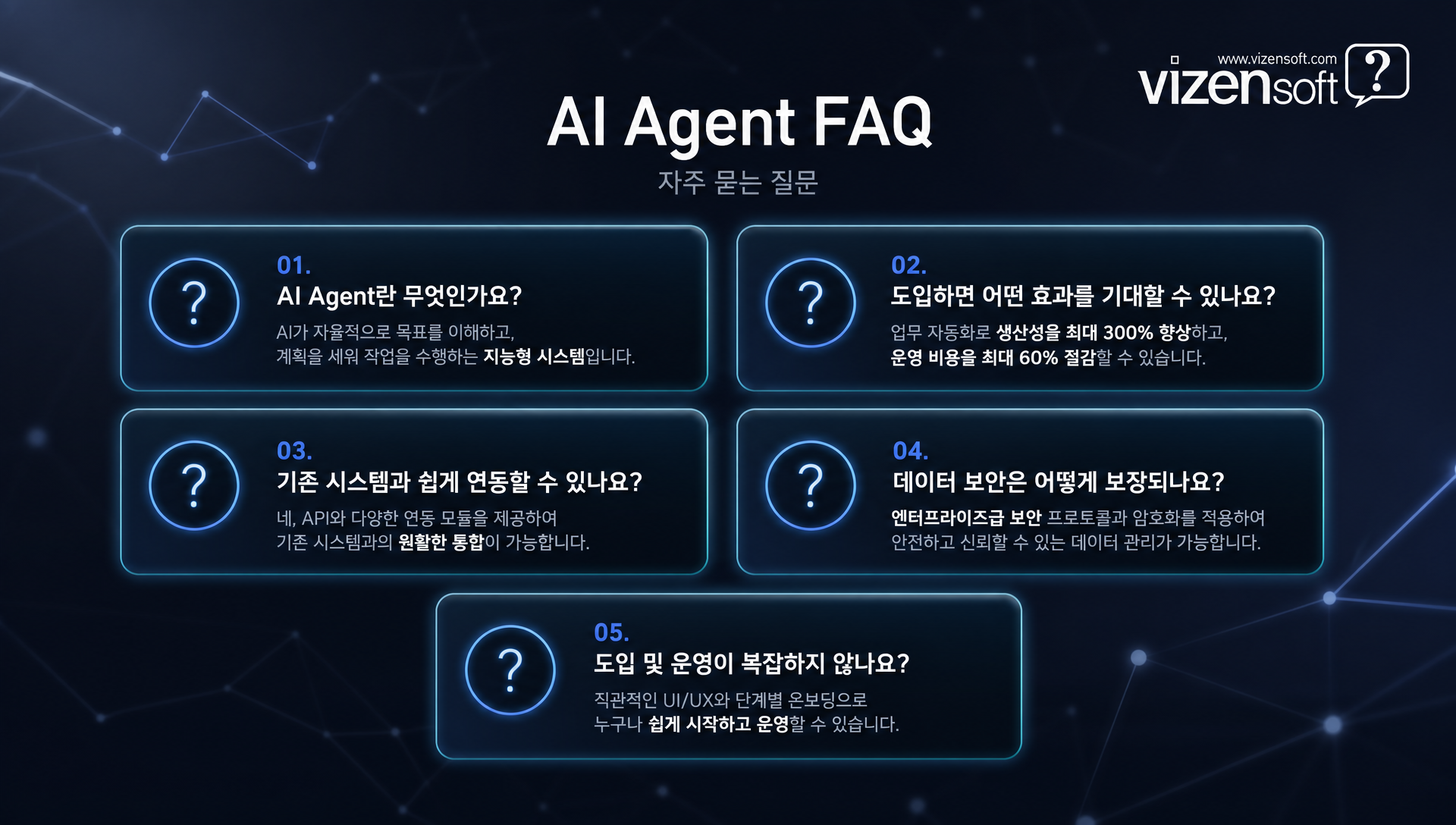 AI Agent 도입 시 보안 거버넌스 인간 감독 체계 구축 방안 요약