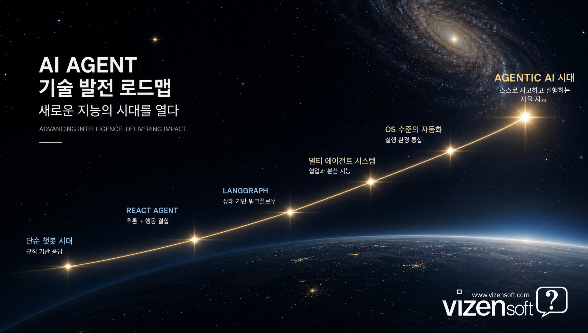 AI가 대답에서 행동으로 진화하는 Agentic AI 시대 마무리 메시지