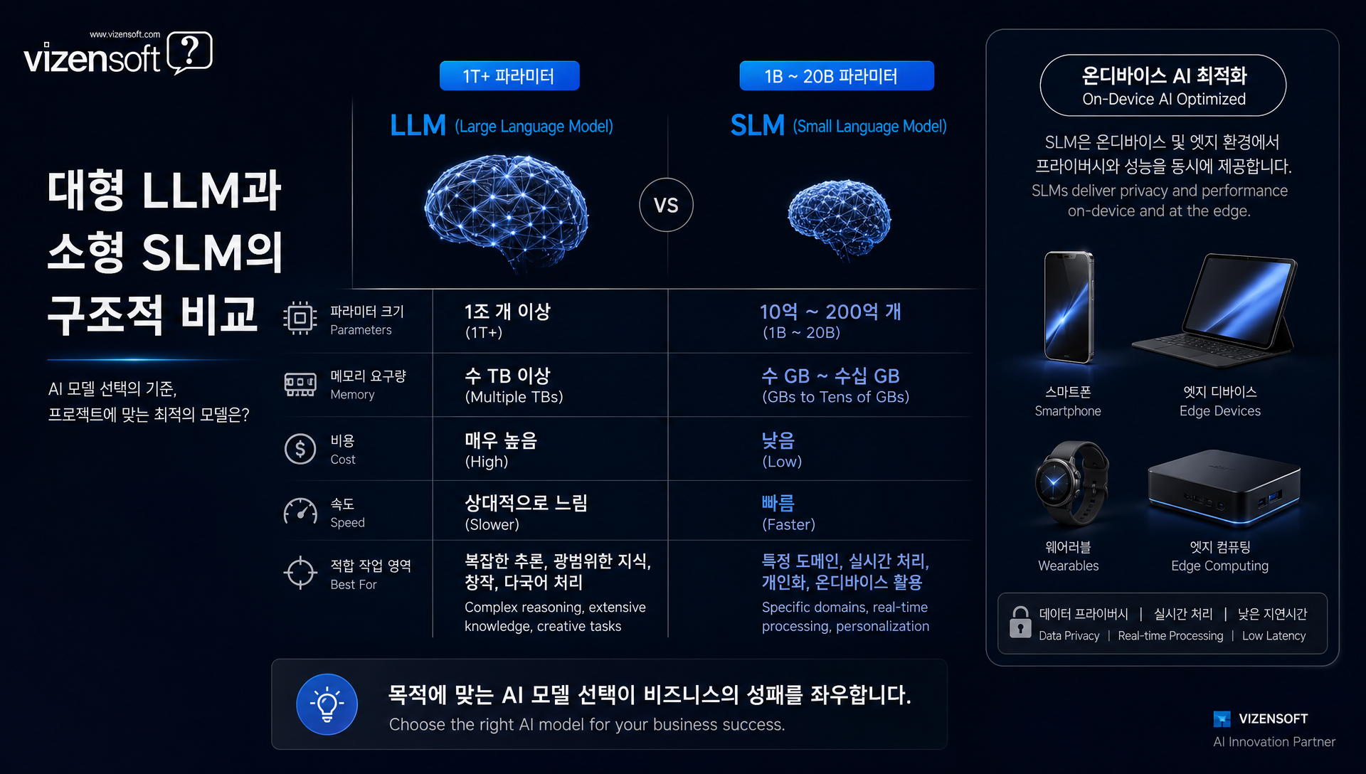Phi, Gemma, Llama, EXAONE 등 주요 SLM 모델 라인업 비교표