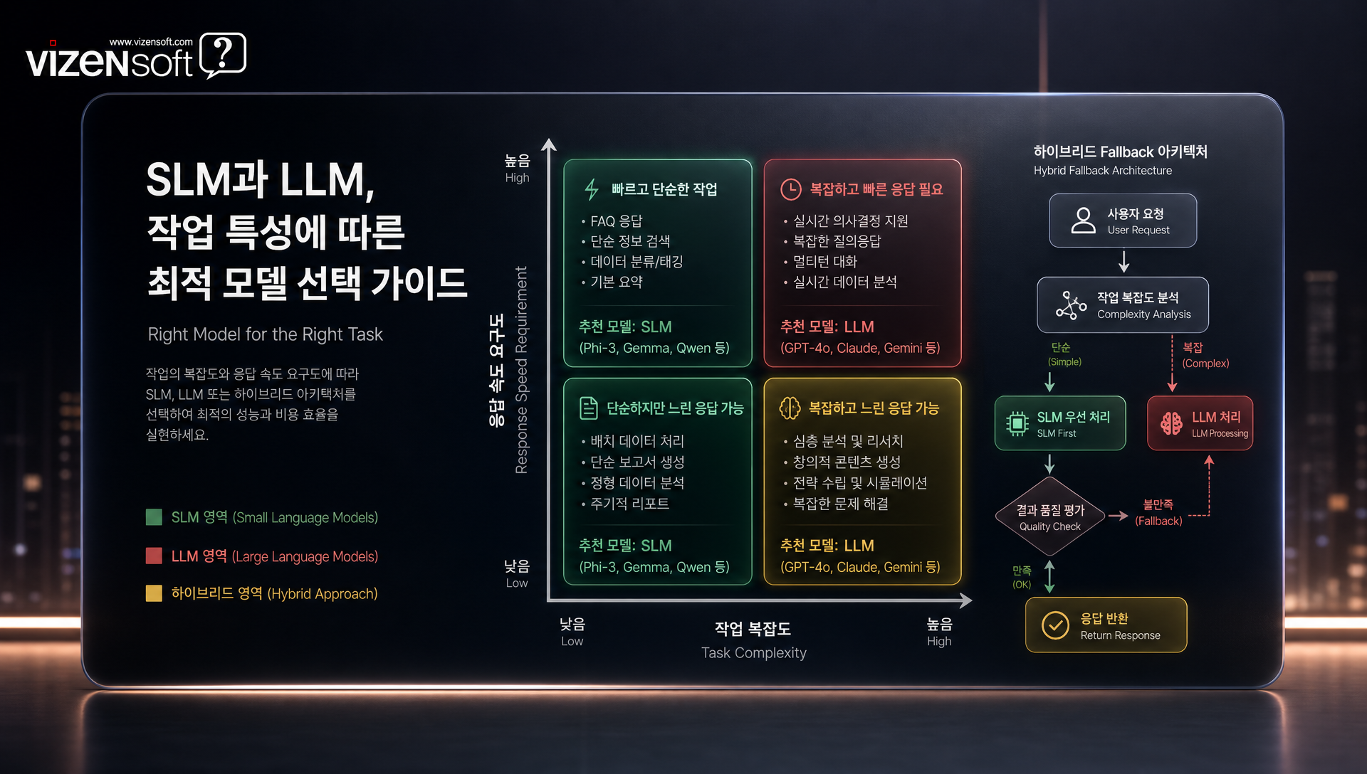 SLM이 최적인 작업 영역과 한계점 정리 인포그래픽