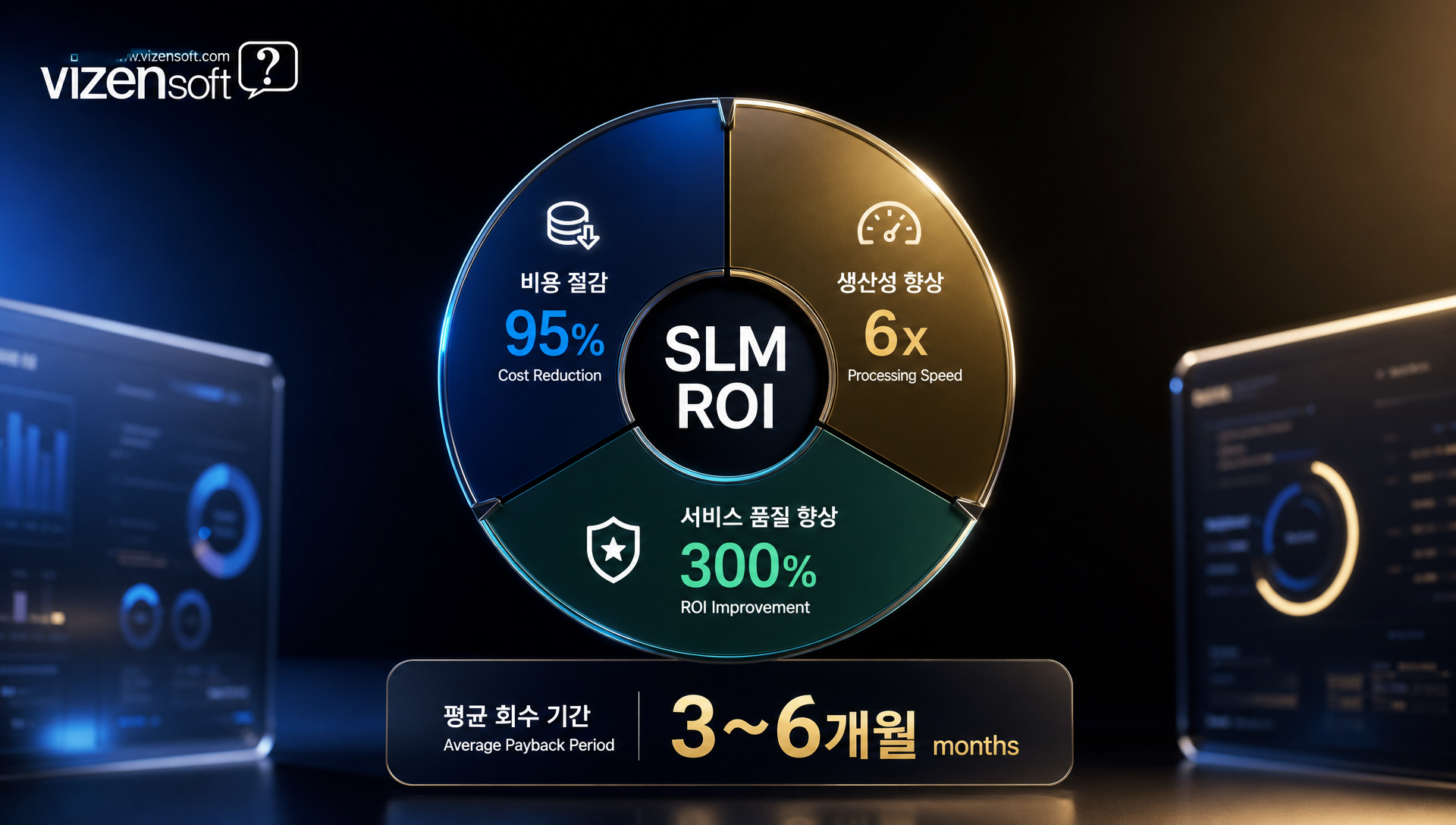 SLM 도입의 비용 절감, 생산성 향상, ROI 효과 분석
