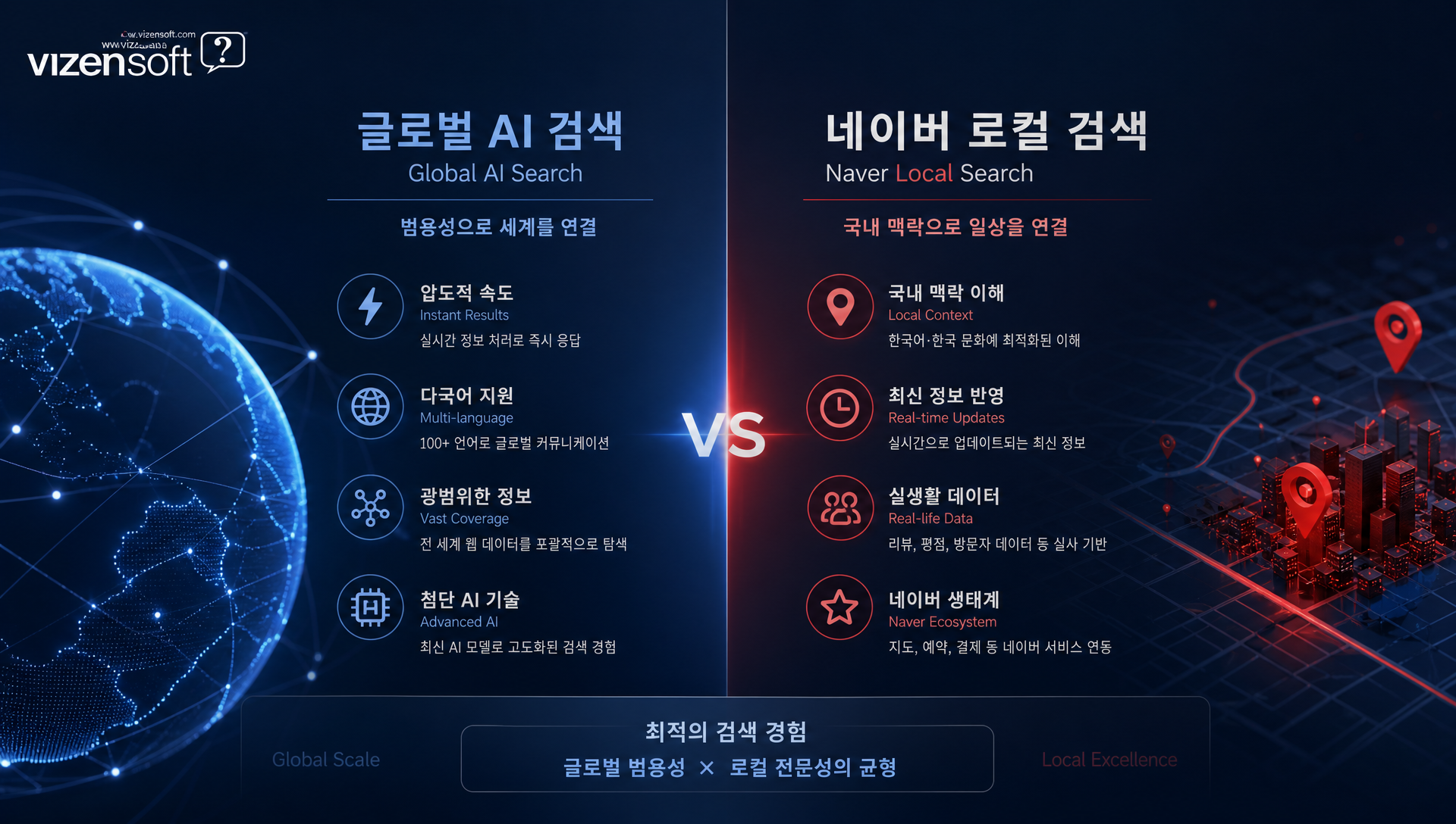AI 검색과 전통 포털의 연속된 사용자 여정 패턴 분석 다이어그램