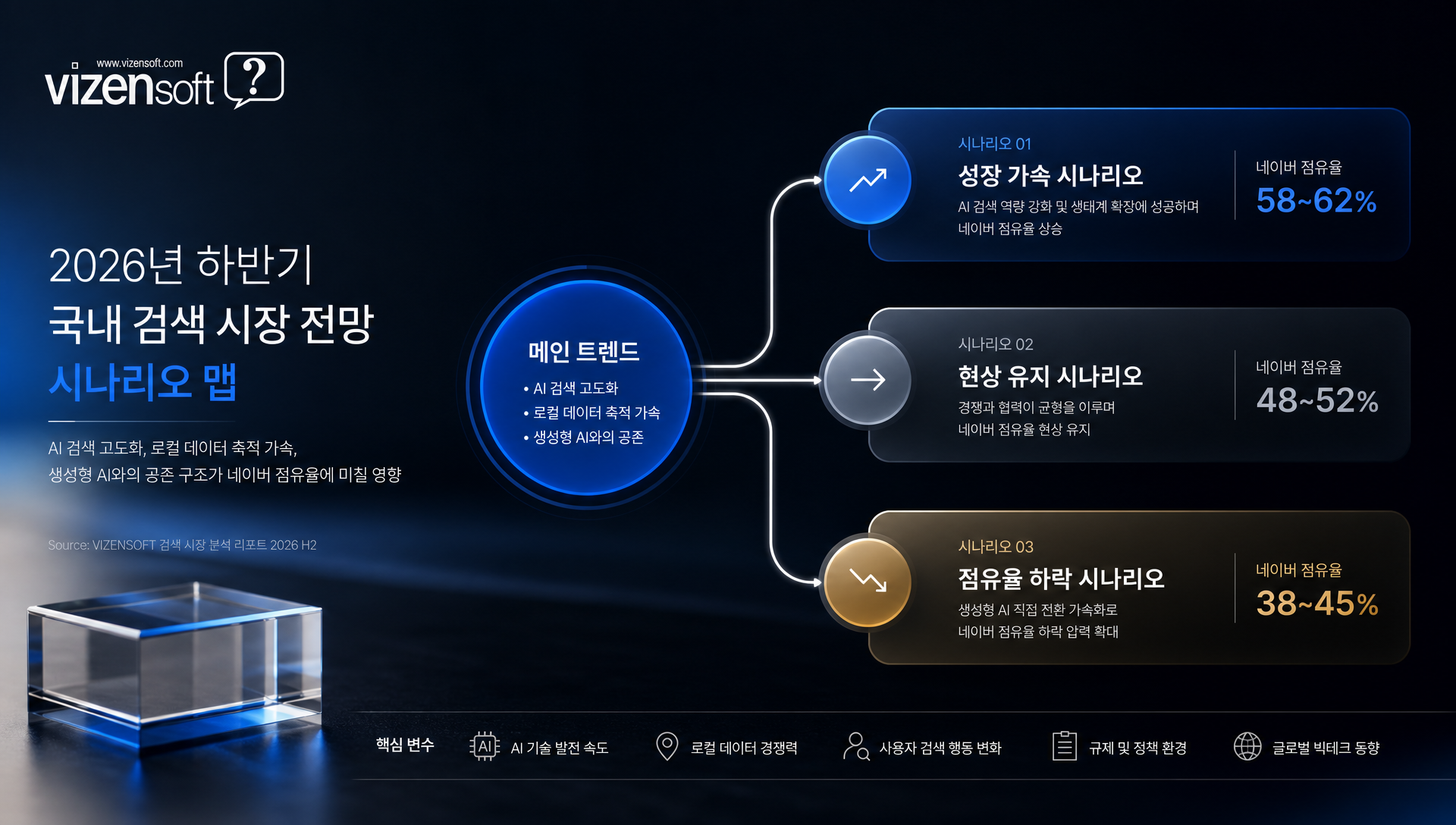 네이버 로컬 데이터와 AI 결합의 글로벌 경쟁 우위 분석 자료