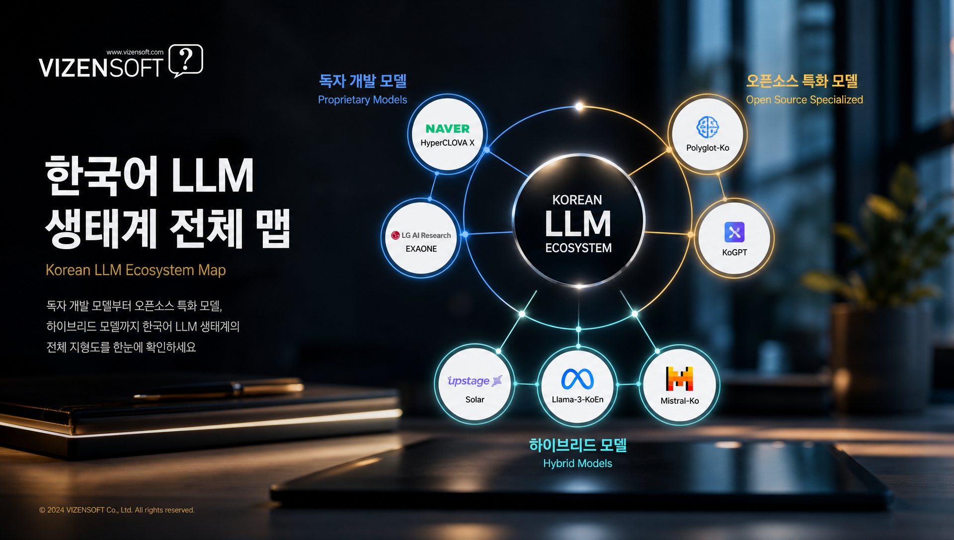 한국어 LLM 생태계 분류도: 국내 빅테크, 오픈소스, 글로벌 하이브리드 모델