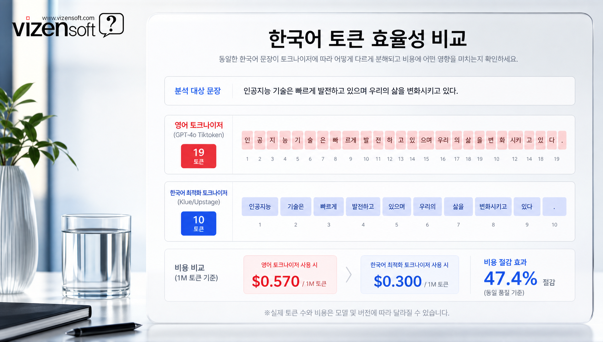 한국어 AI 모델 API 비용 및 라이선스 매트릭스 테이블