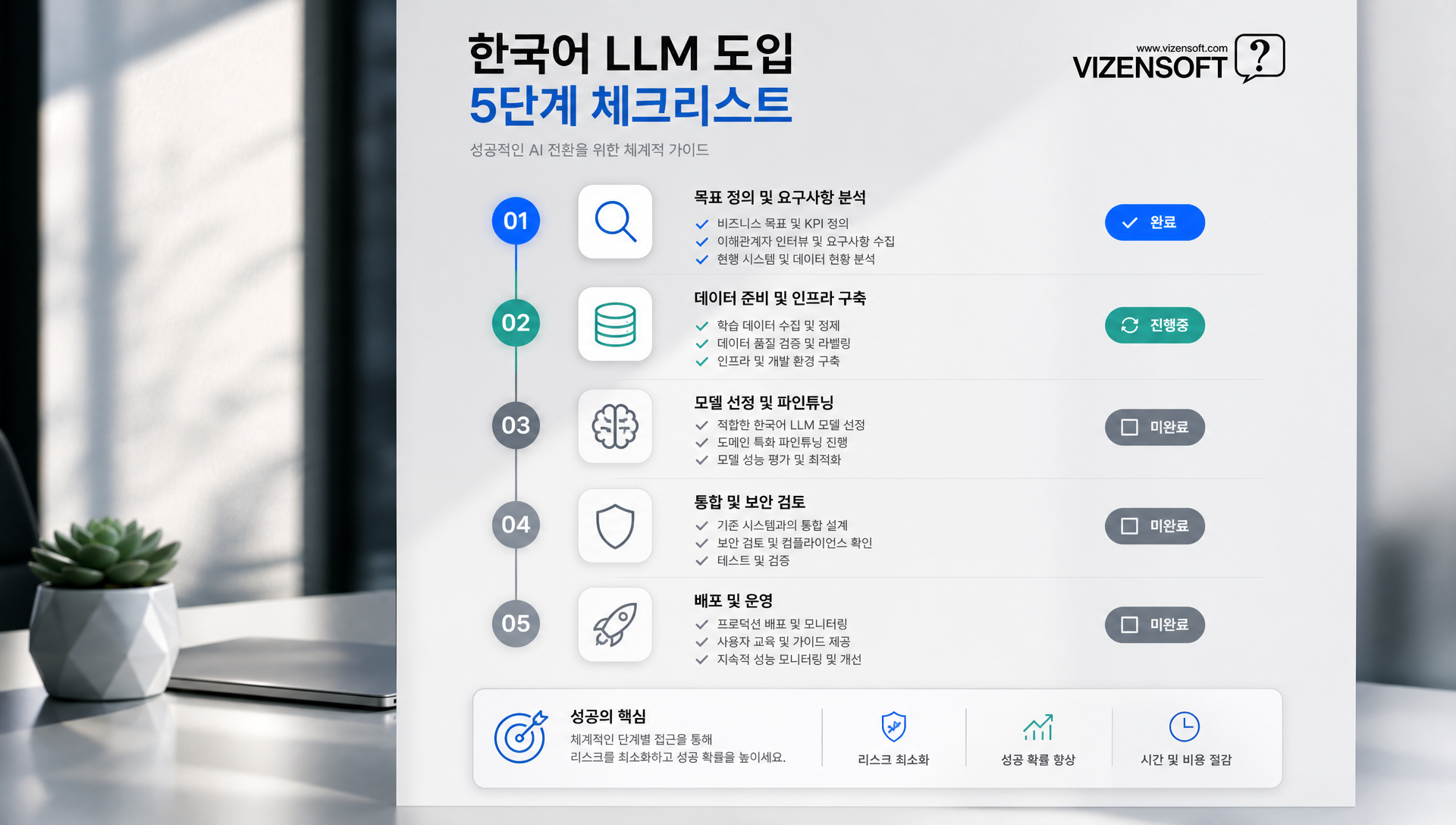 한국어 AI 도입 5단계 체크리스트 및 의사결정 플로우