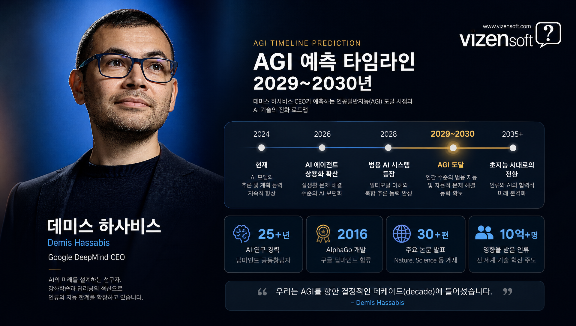 데미스 하사비스 구글 딥마인드 CEO 프로필 및 2024년 노벨 화학상 수상