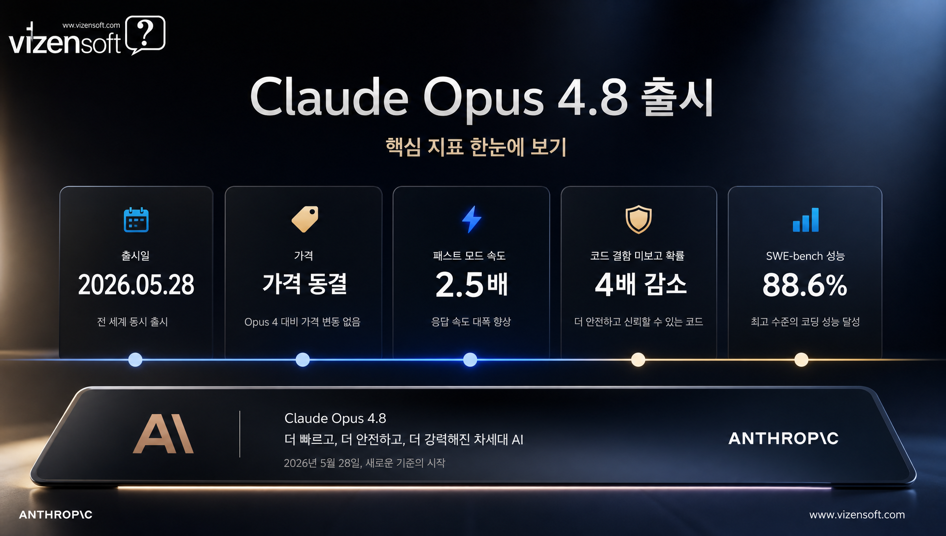 Claude Opus 4.8 공식 출시 발표 Anthropic 로고 및 모델명 표시