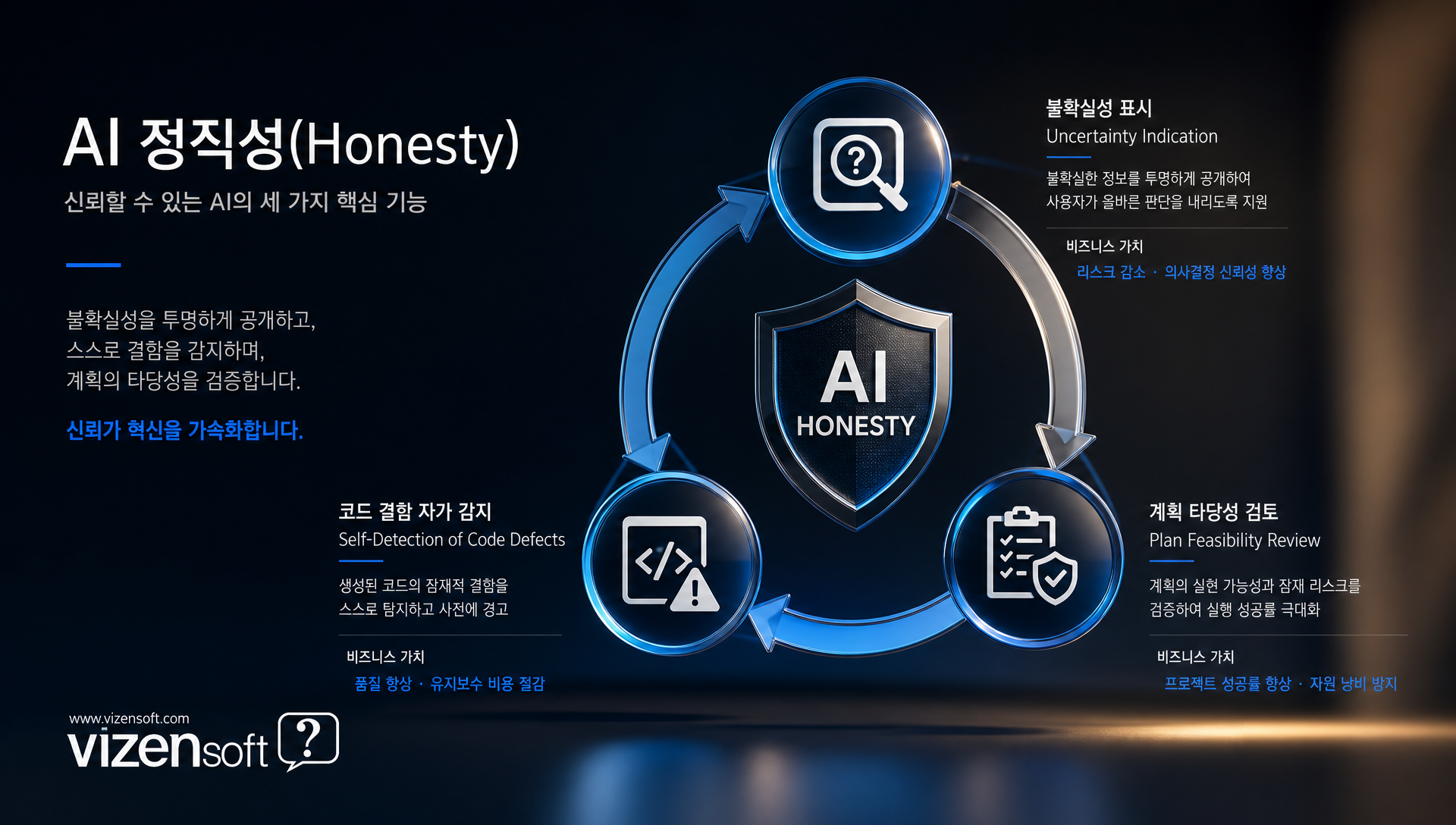 SWE-bench Verified 88.6% 성능 점수 시각화 그래프