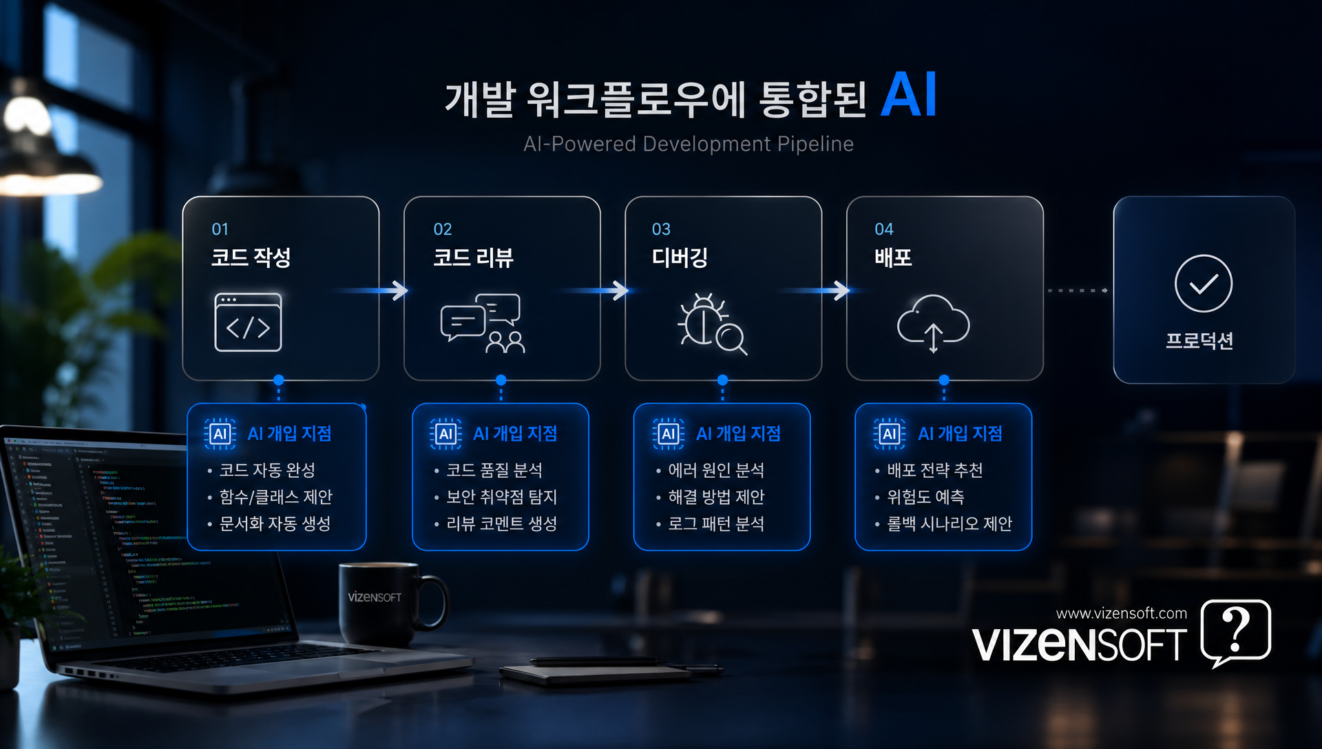 개발자 관점에서 AI 코딩 도구 선택 기준 및 표준화 현황