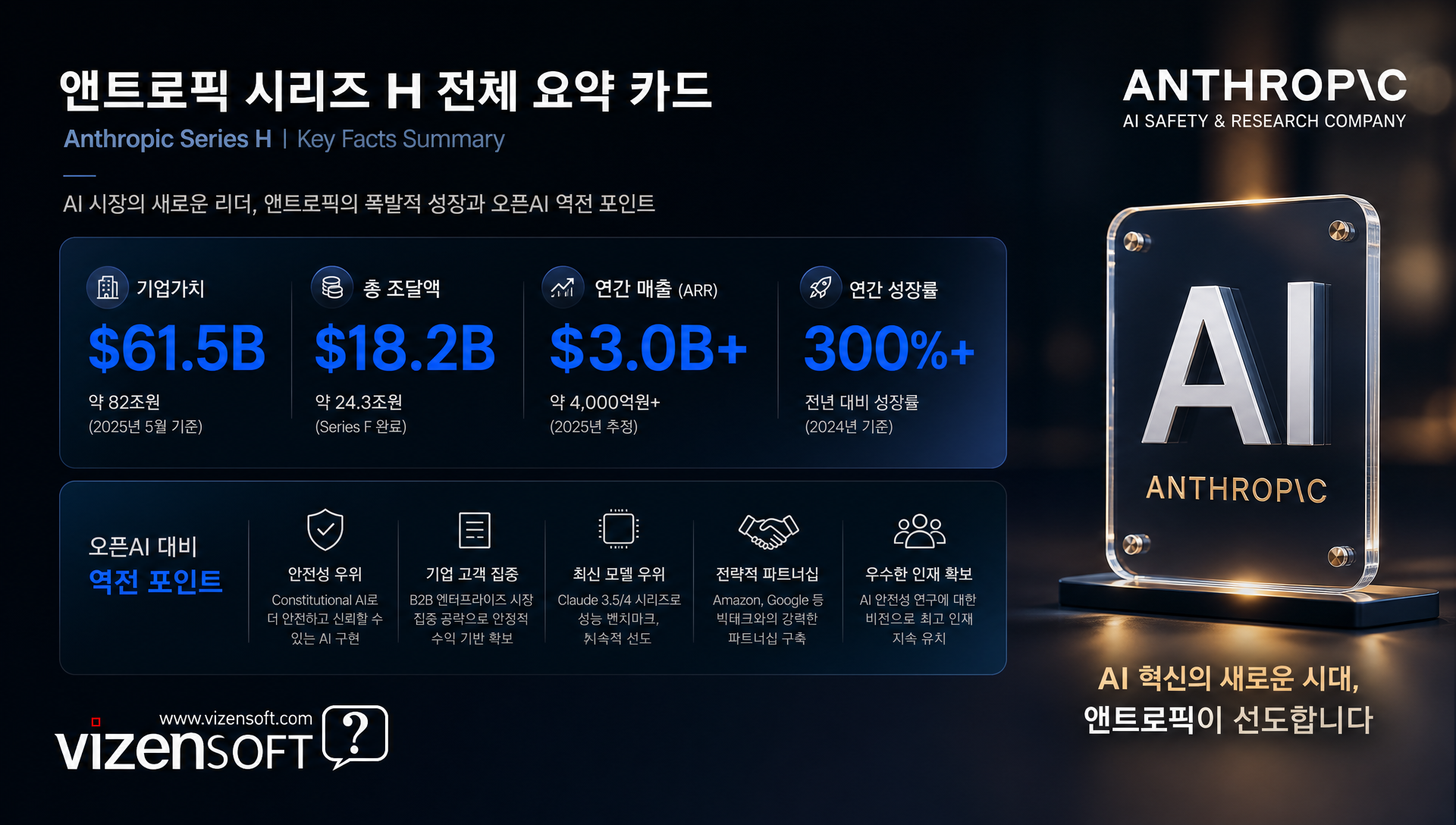 앤트로픽 1조 달러 클럽 진입 전망 및 IPO 시나리오 분석