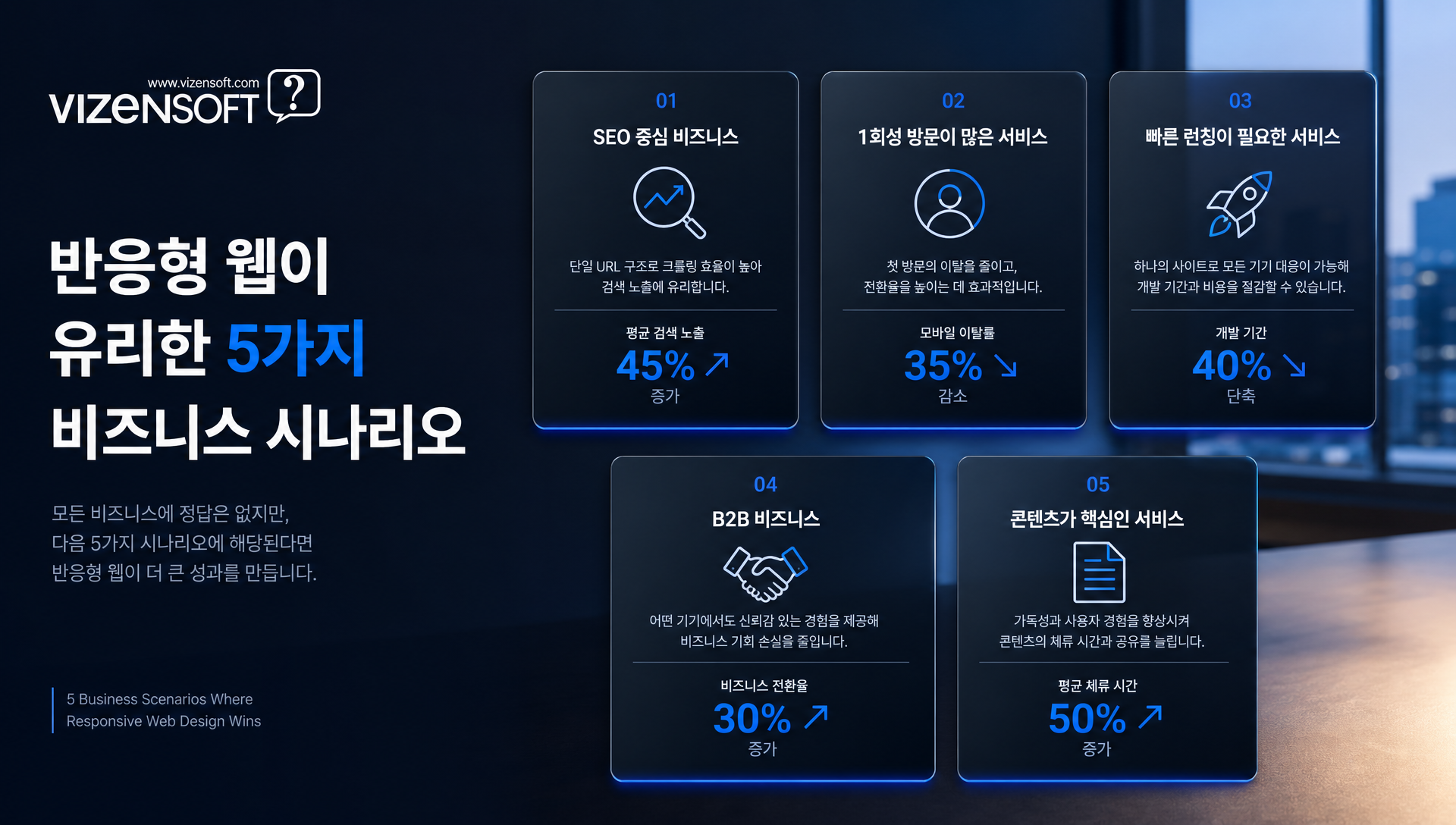 반응형 웹이 최강 무기가 되는 5가지 비즈니스 시나리오 설명 이미지