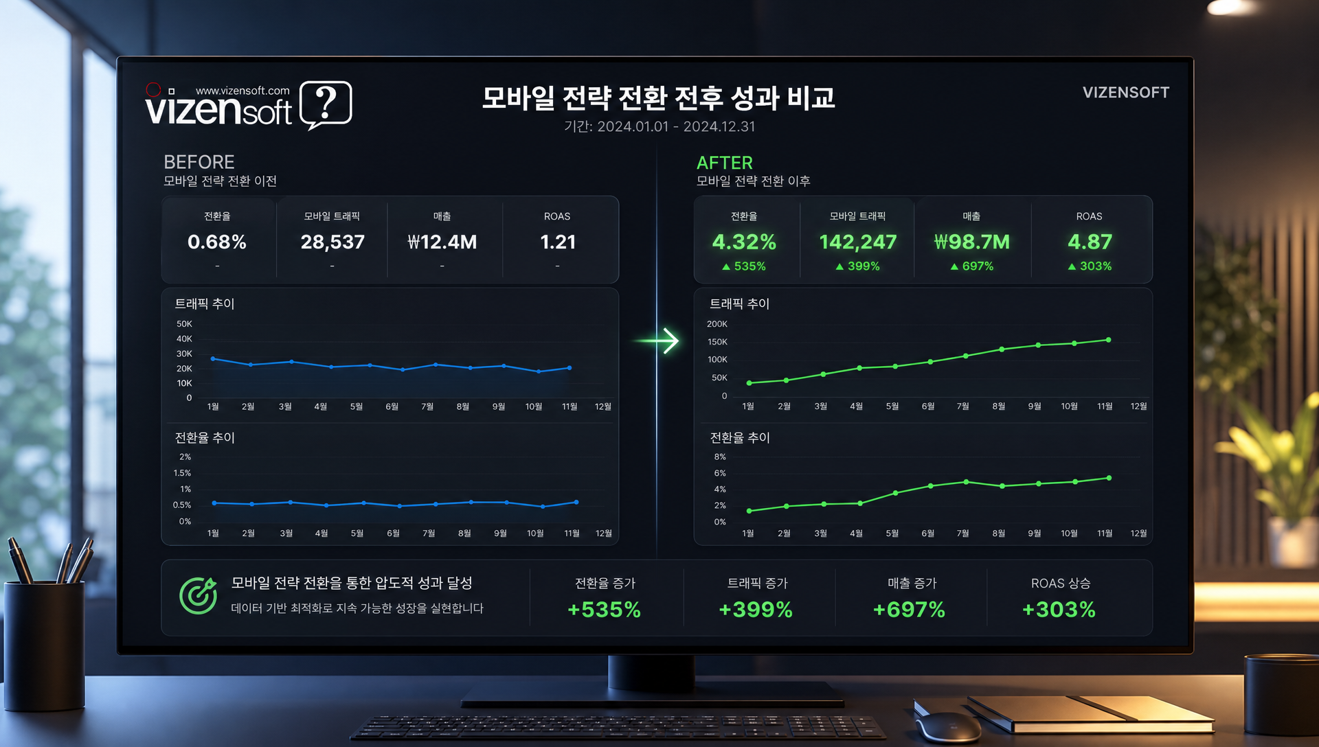 전략 선택이 비즈니스를 변화시킨 성공 사례 사진