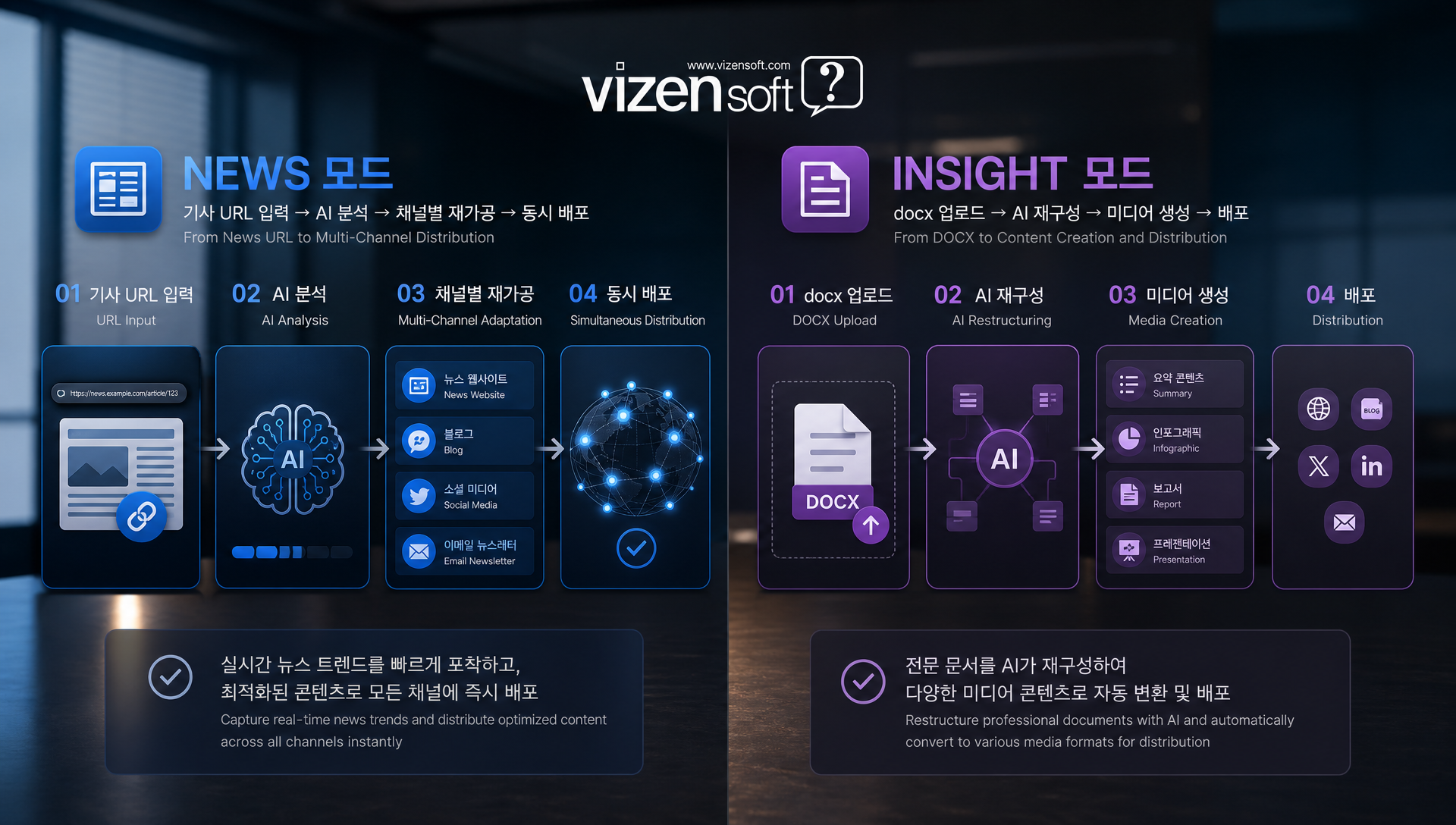 NEWS 모드와 INSIGHT 모드 기사 URL 및 내부 문서 자동 변환 시스템