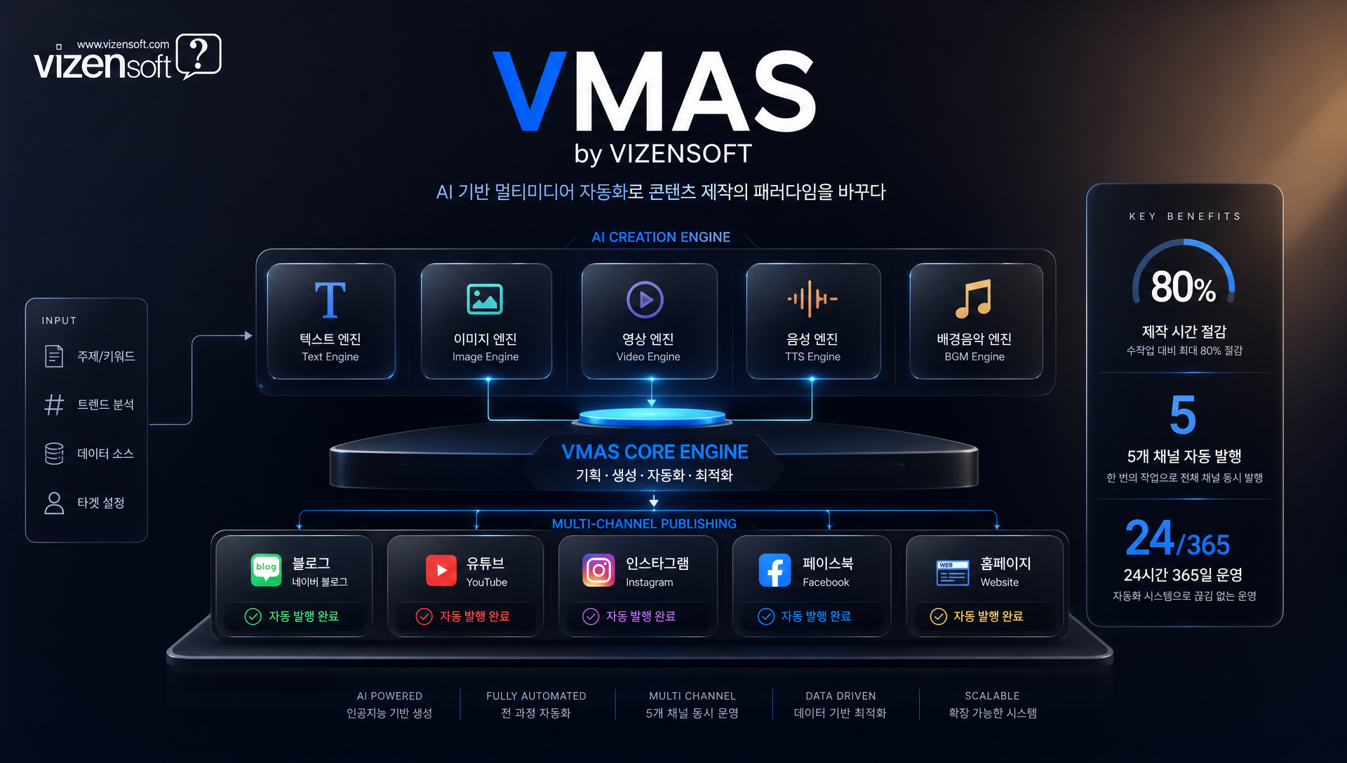 비젠소프트 VMAS 솔루션 소개 로고·연락처·웹사이트 정보