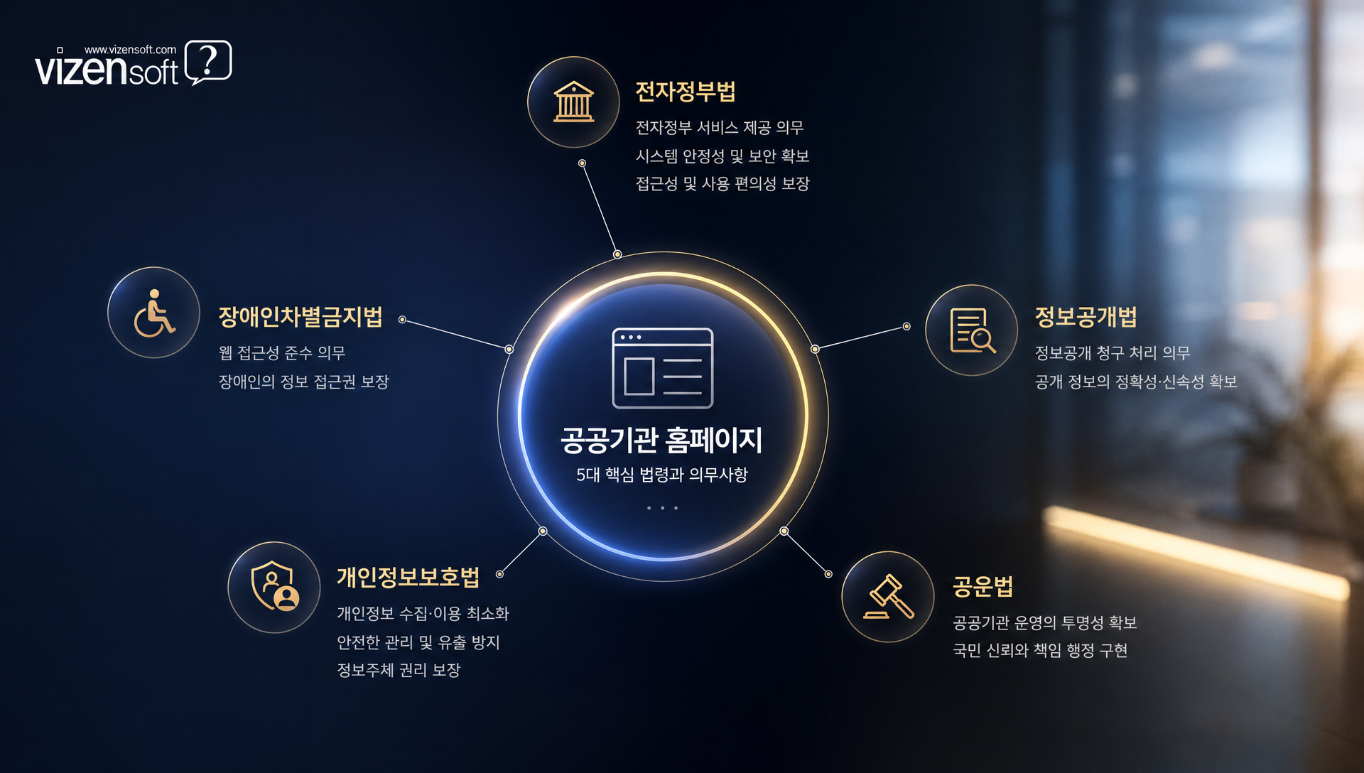 조달청 나라장터 공급업체 등록 단계별 절차 및 서류 체크리스트