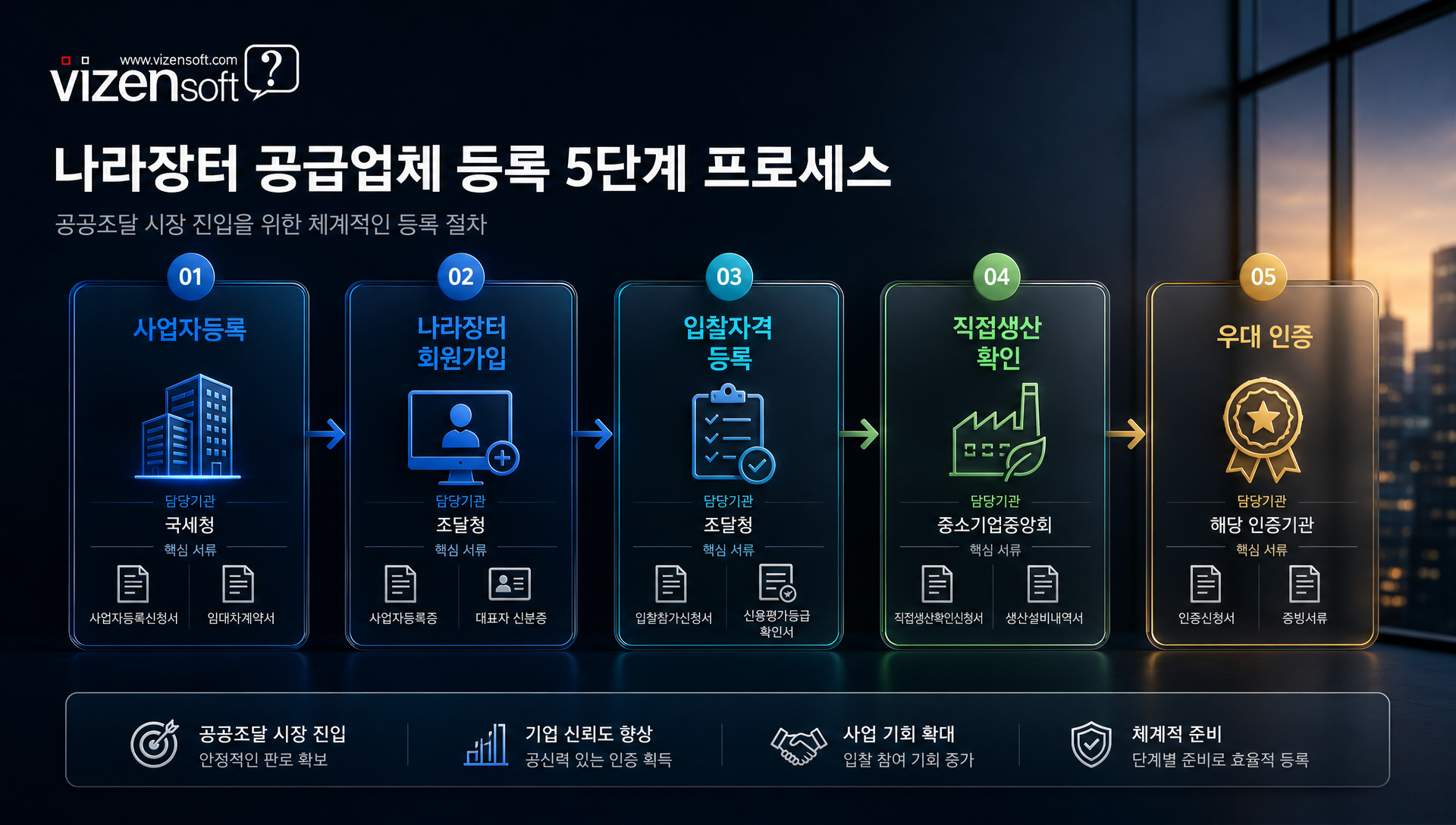 웹접근성 품질인증마크 KWA-WC 및 KWCAG 2.2 기준 설명