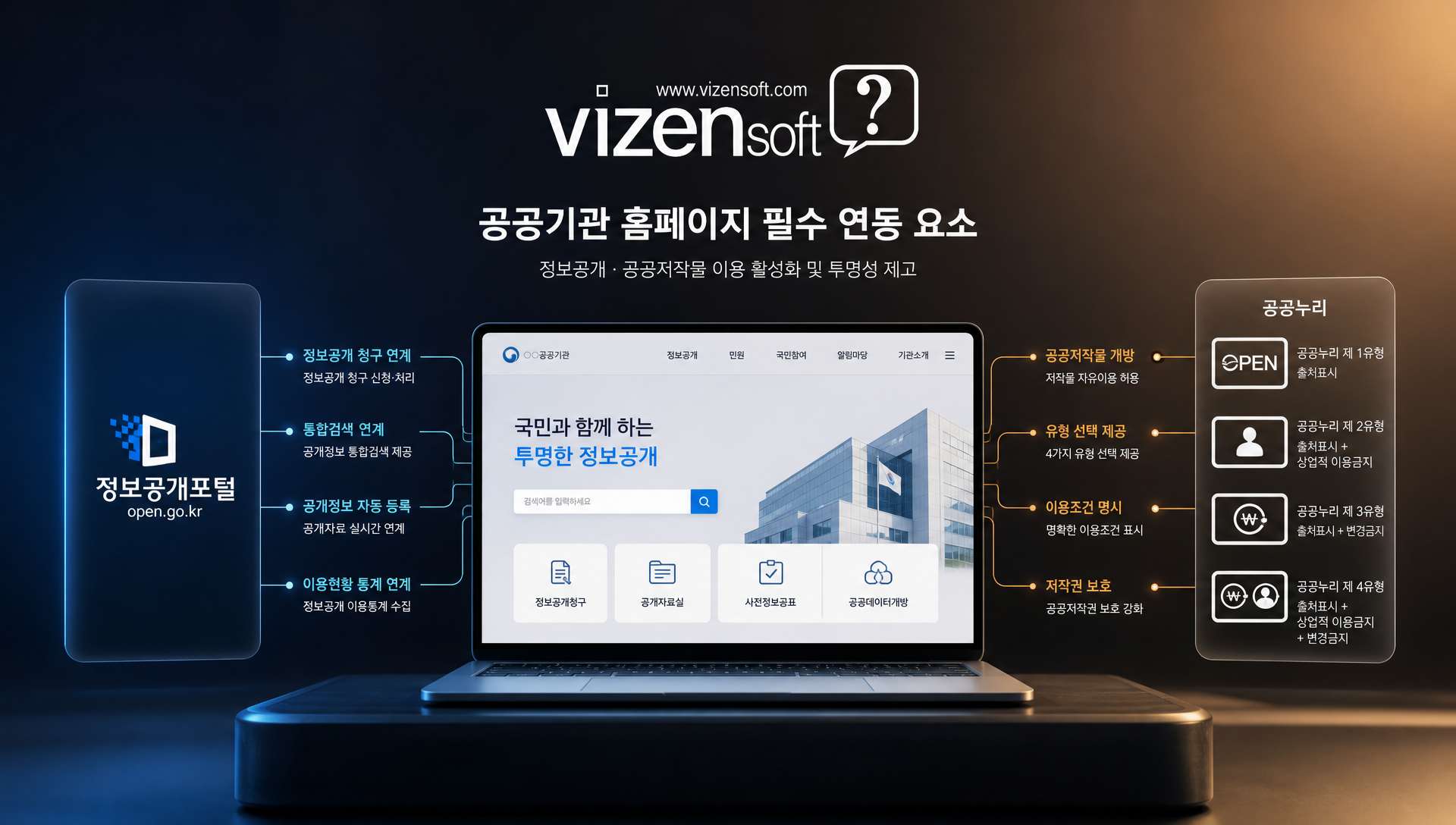 2025년 공공 디지털 정부 트렌드 및 모바일 퍼스트 설계 요구사항