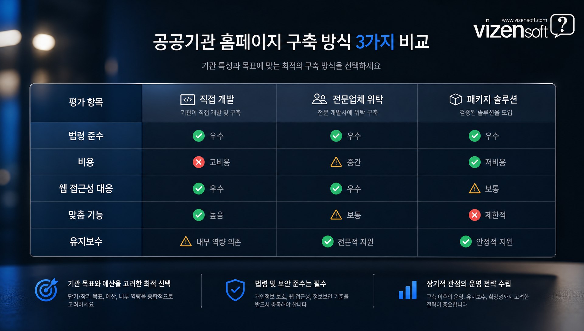 비젠소프트 공공기관 홈페이지 구축 실전 사례 및 성공사례