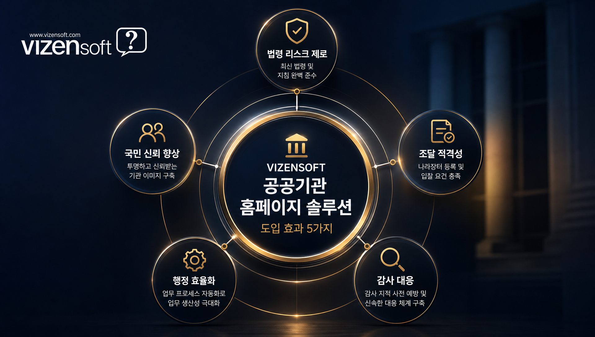 법령 준수 공공기관 홈페이지의 도입 효과 및 기대 가치