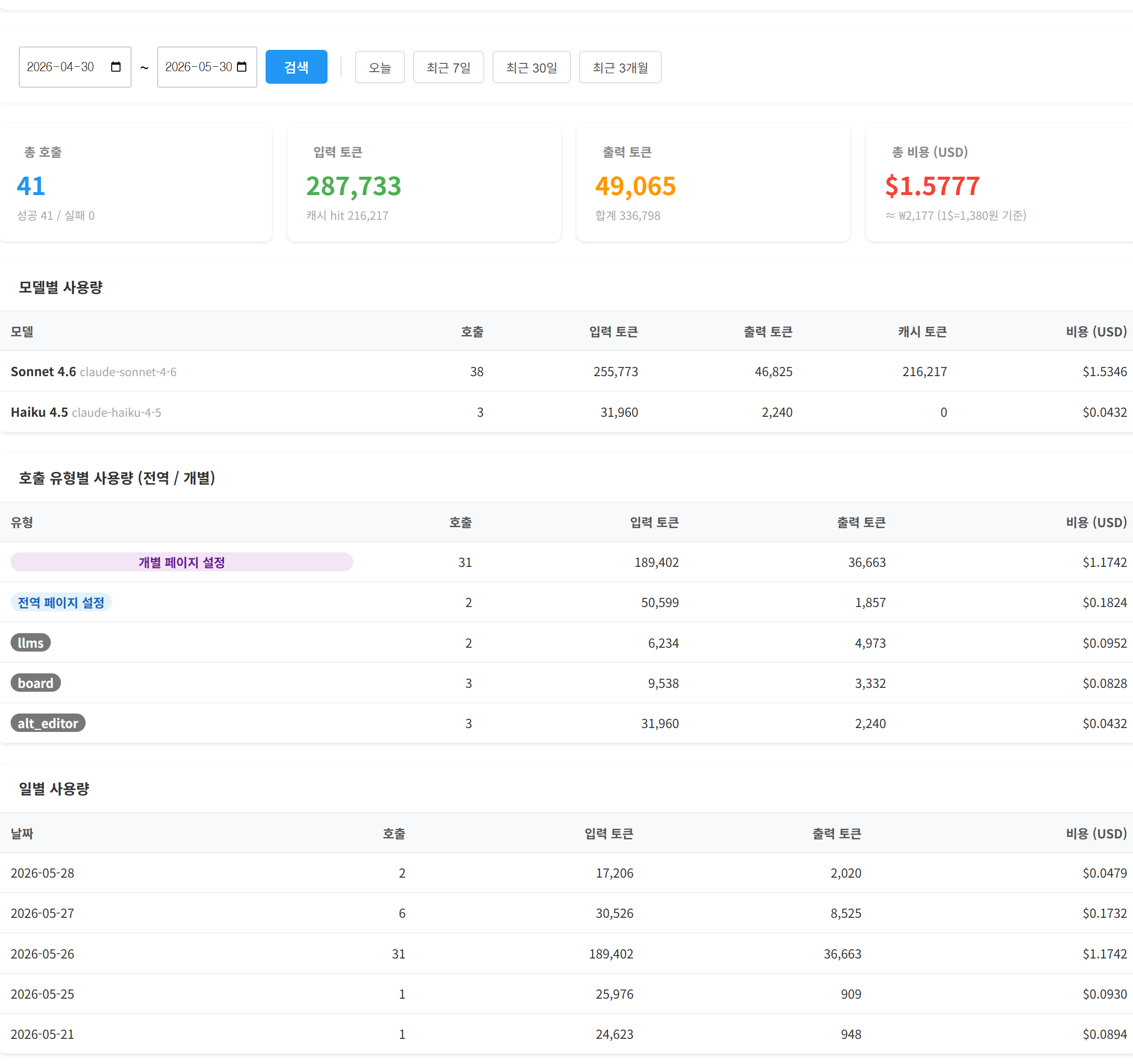 AI 설정 및 사용량 추적 - 모델·API 키·토큰·비용을 실시간으로 모니터링하는 대시보드