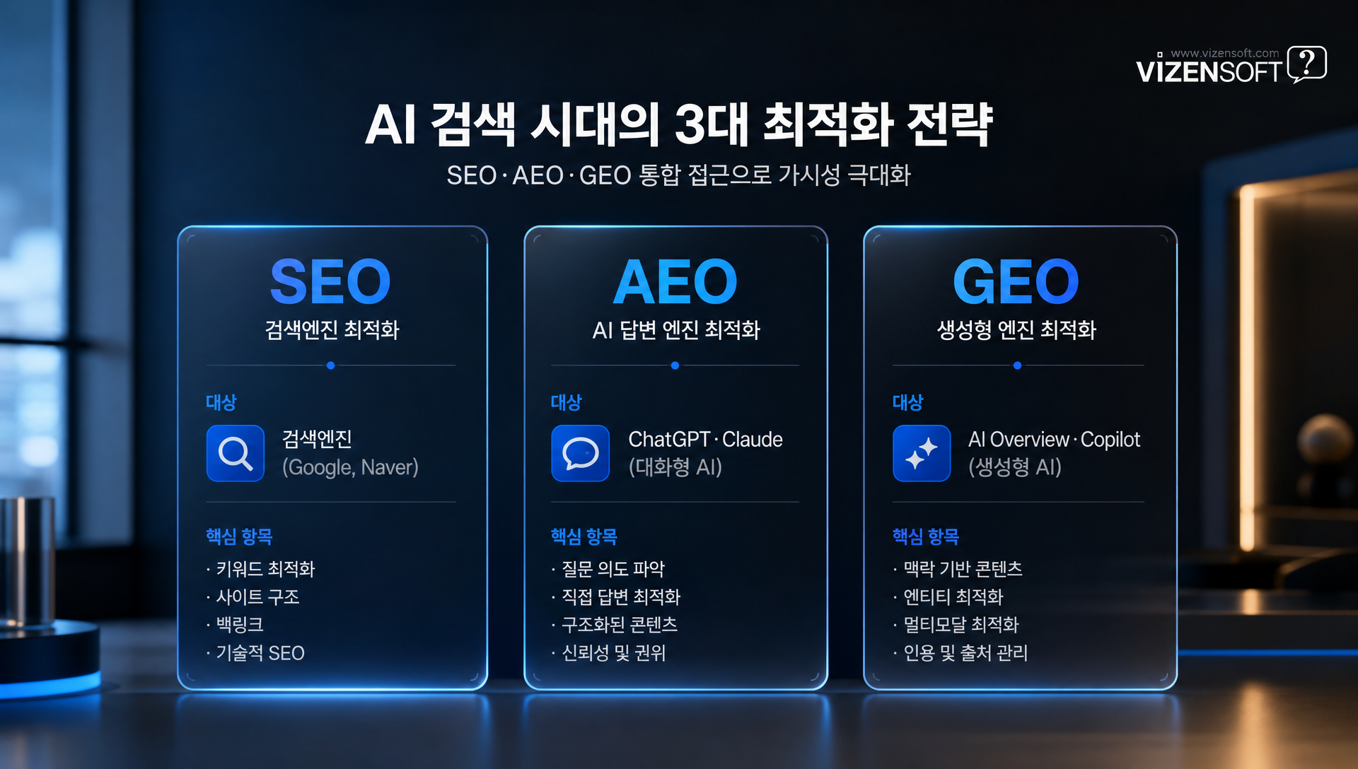SEO·AEO·GEO 세 가지 검색 최적화 영역을 비교하는 인포그래픽 다이어그램
