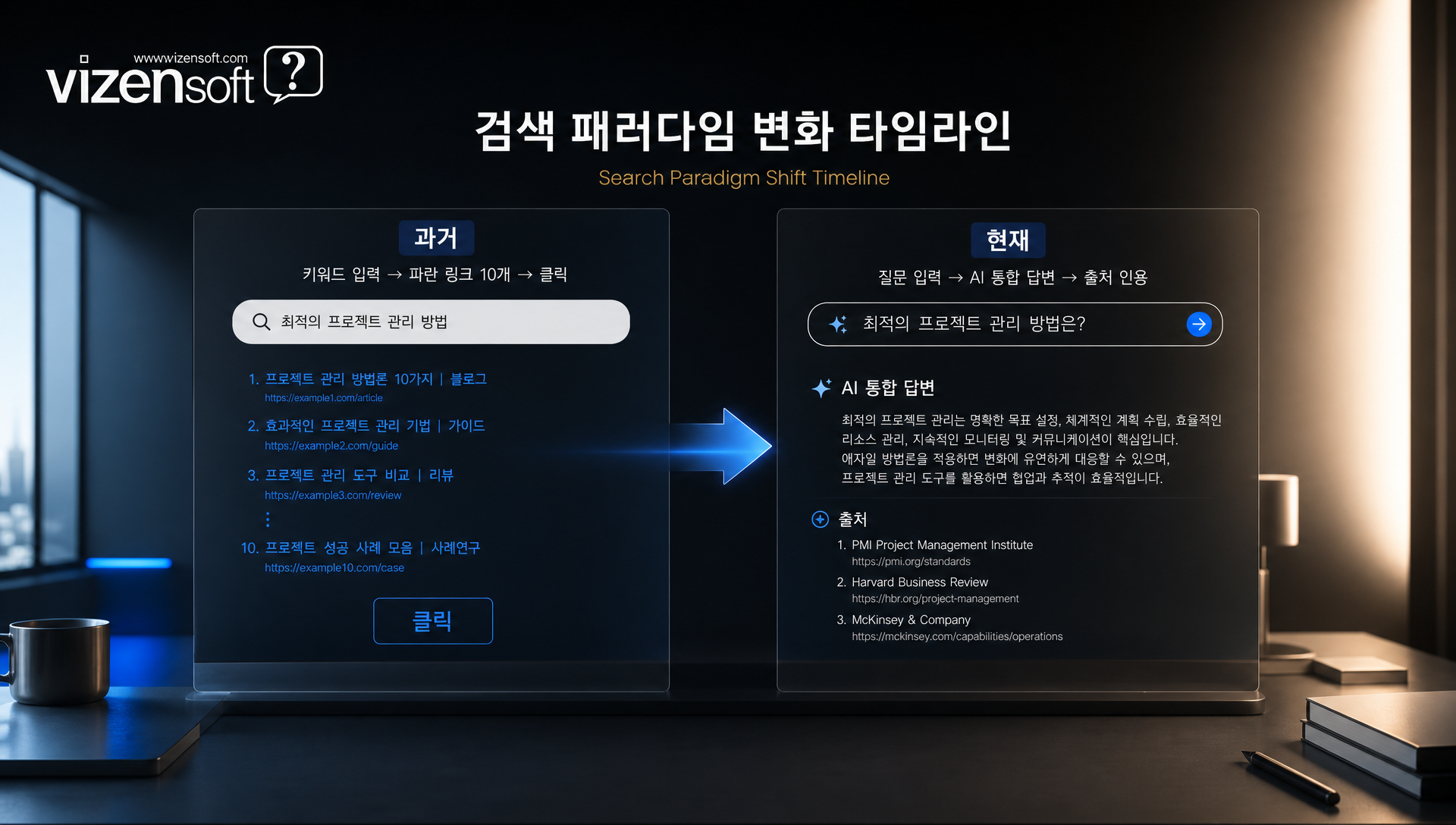 SEO 점수 100점 평가 시스템 - 메타데이터·콘텐츠·이미지·구조화 데이터·기술 영역별 배점 표